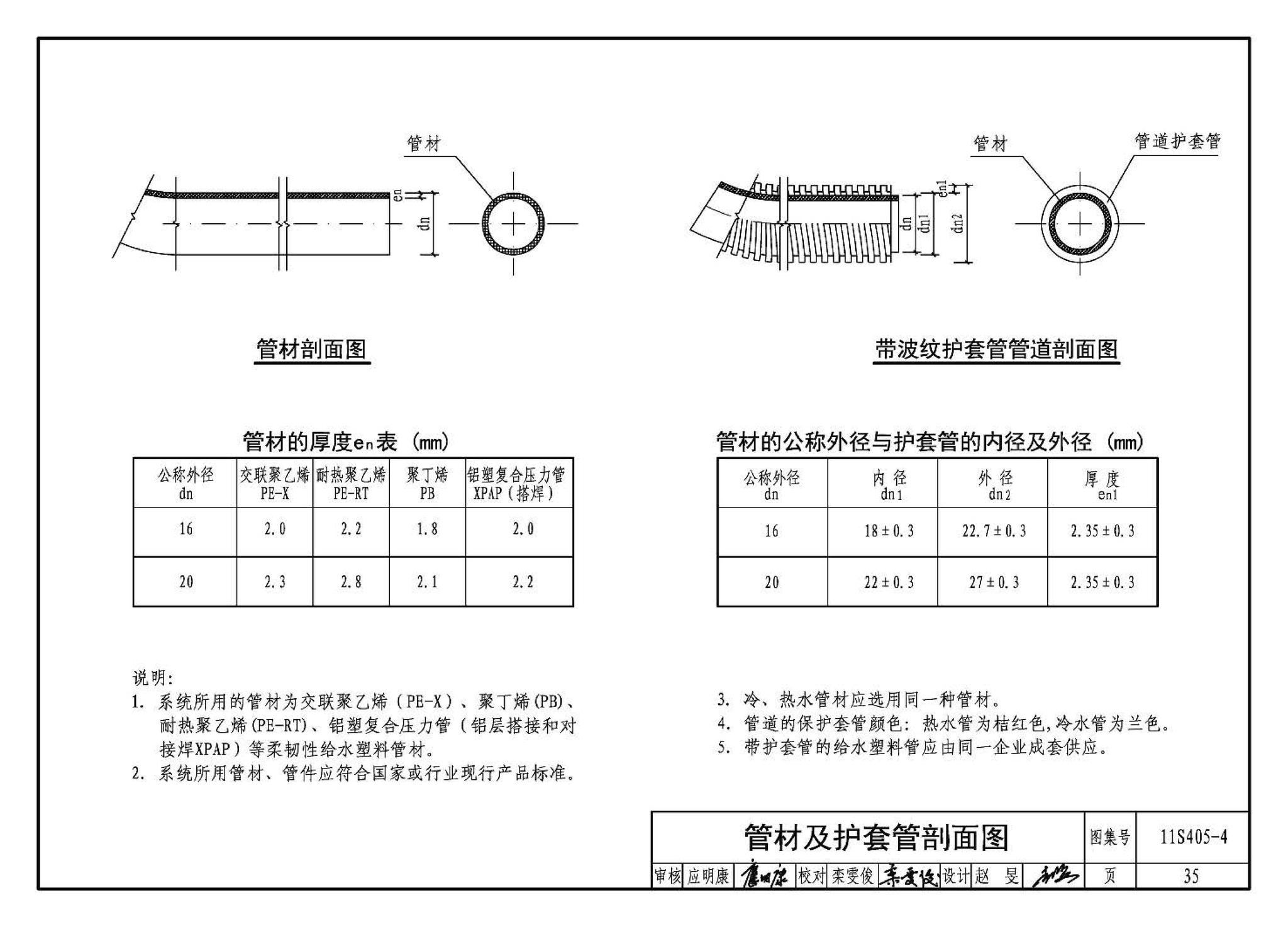 11S405-1～4--建筑给水塑料管道安装