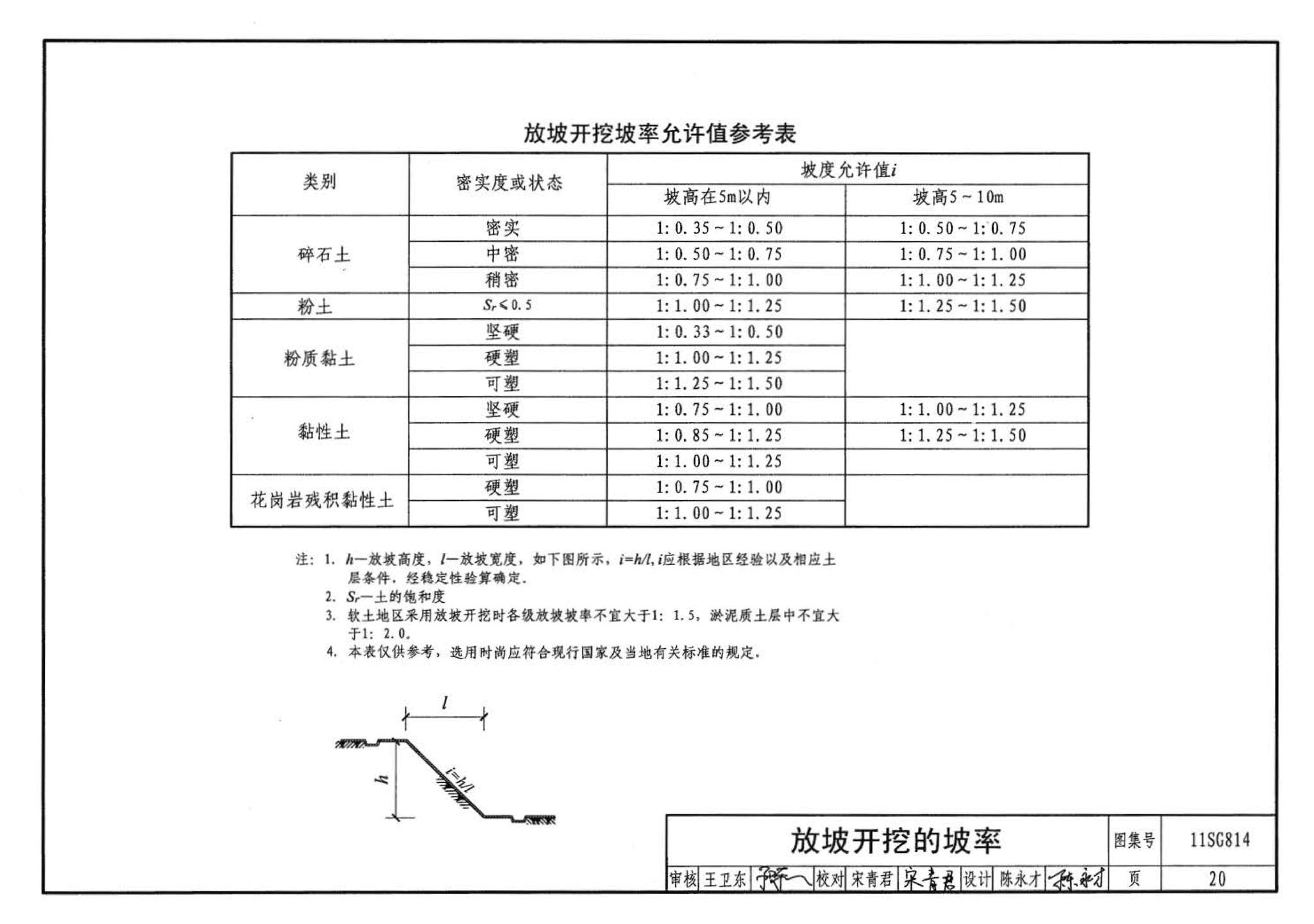 11SG814--建筑基坑支护结构构造