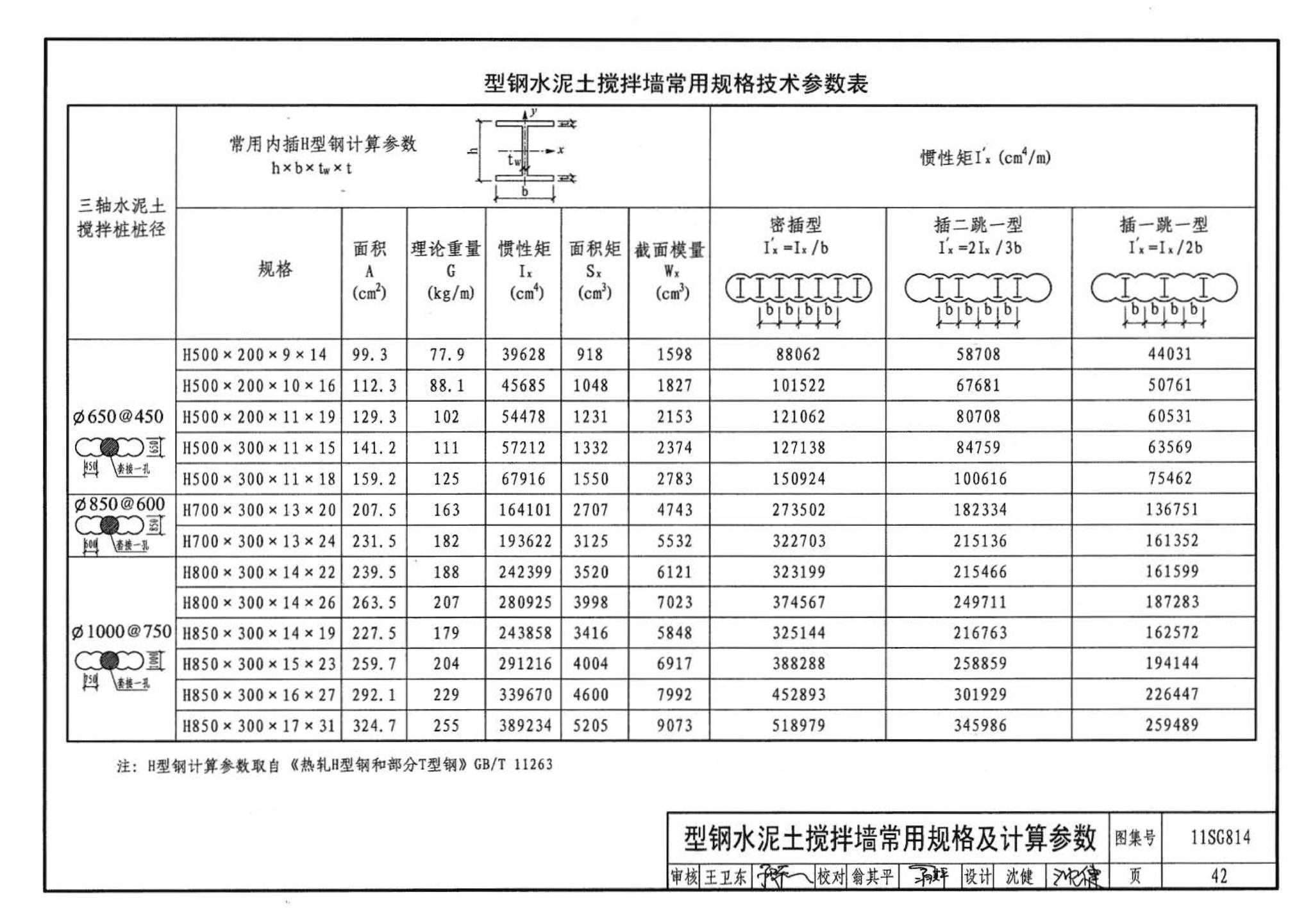 11SG814--建筑基坑支护结构构造