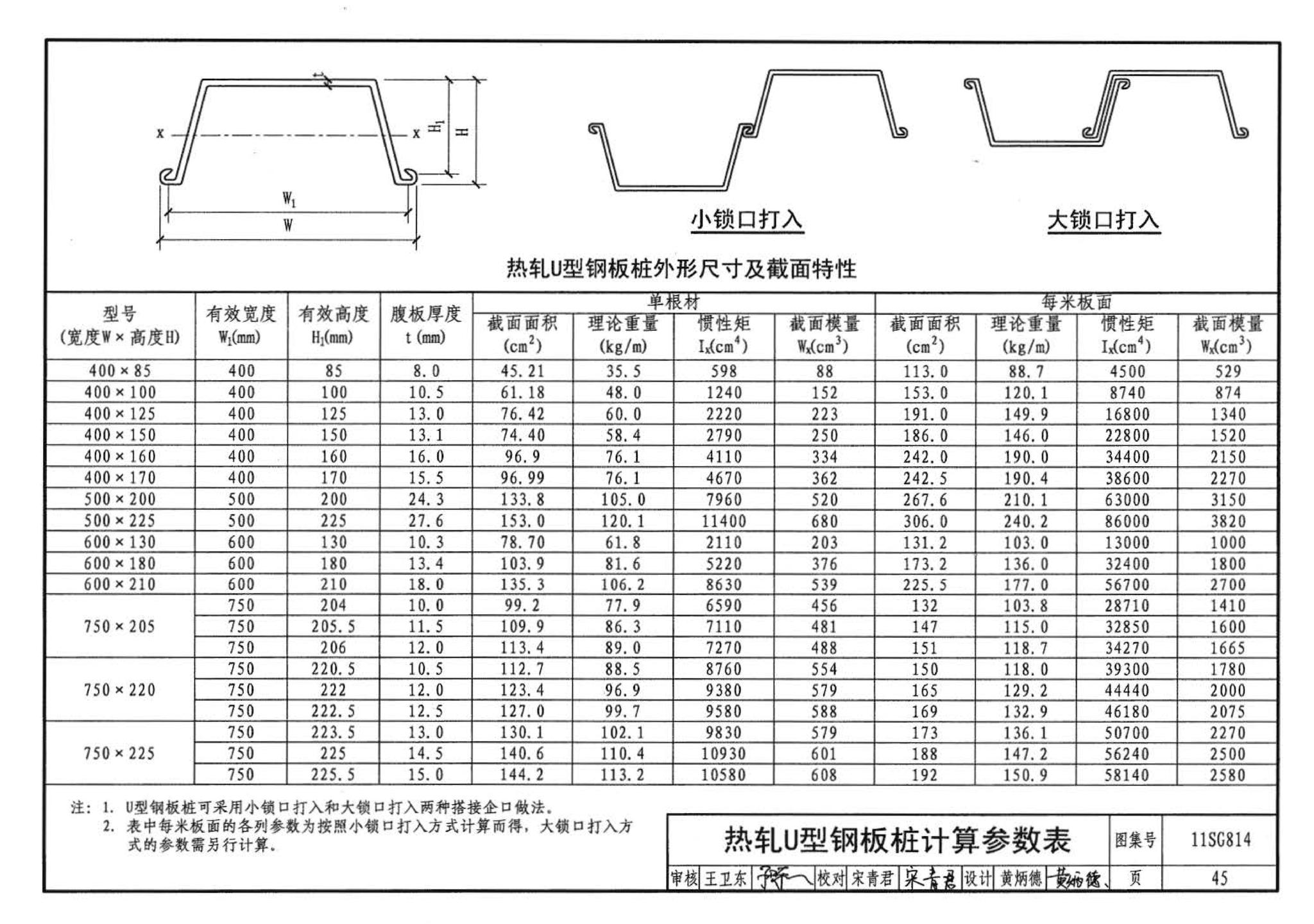 11SG814--建筑基坑支护结构构造