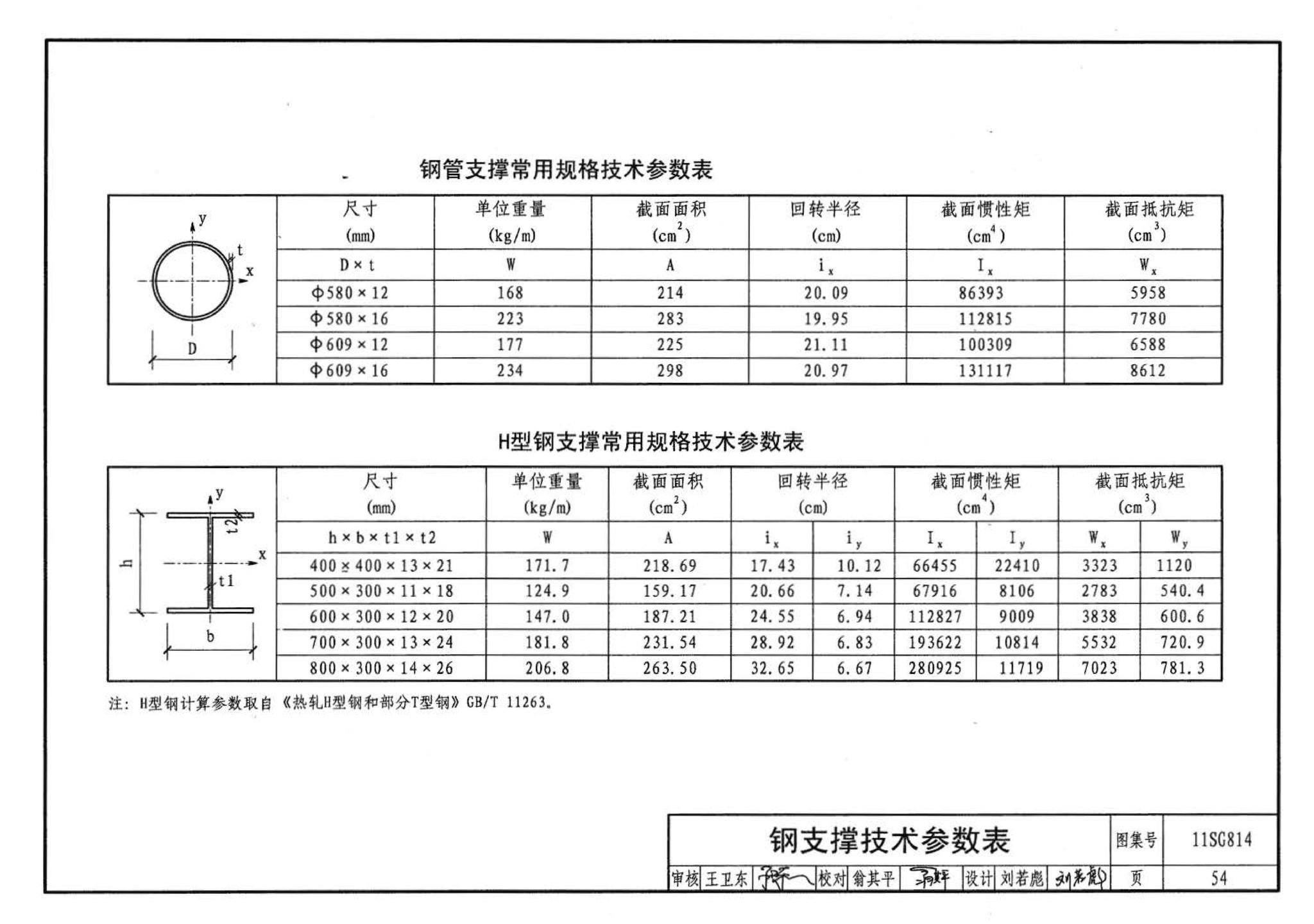 11SG814--建筑基坑支护结构构造