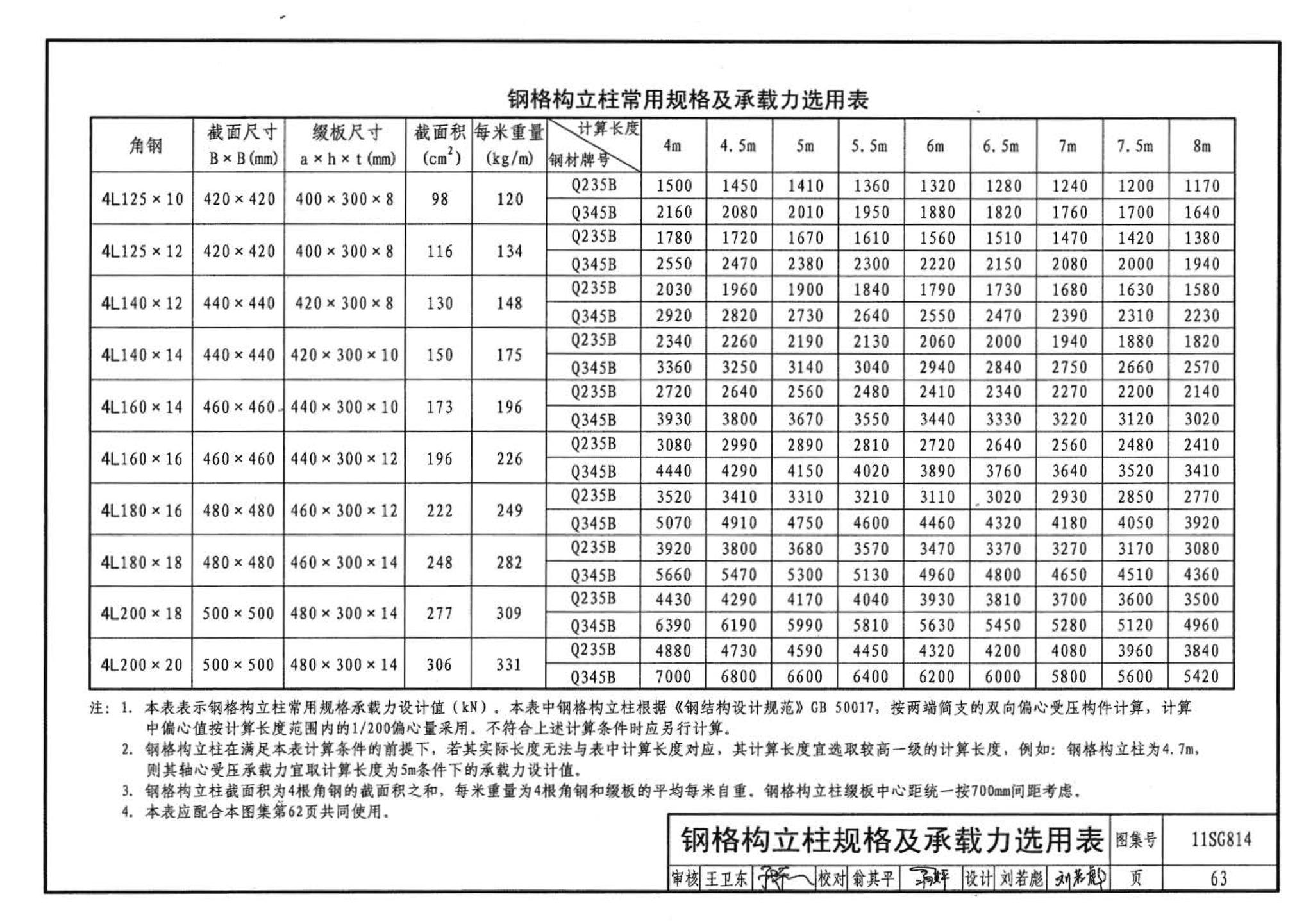 11SG814--建筑基坑支护结构构造