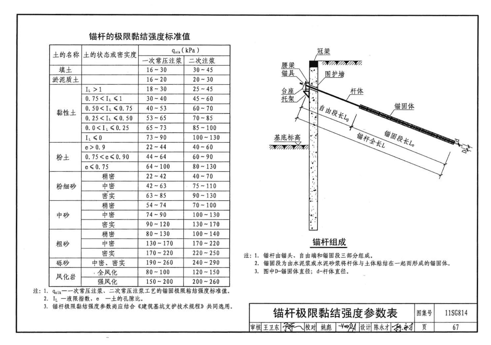 11SG814--建筑基坑支护结构构造