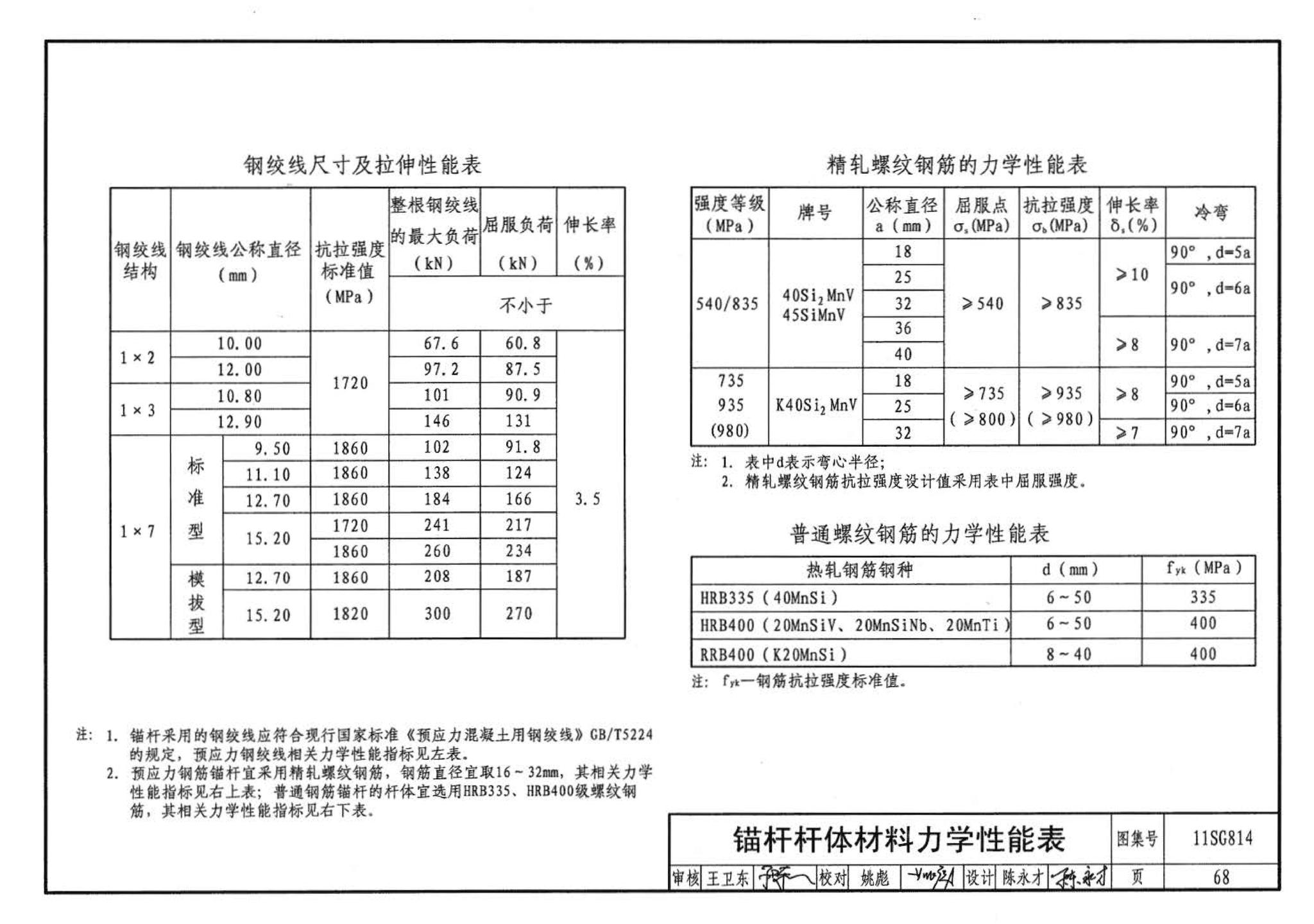 11SG814--建筑基坑支护结构构造