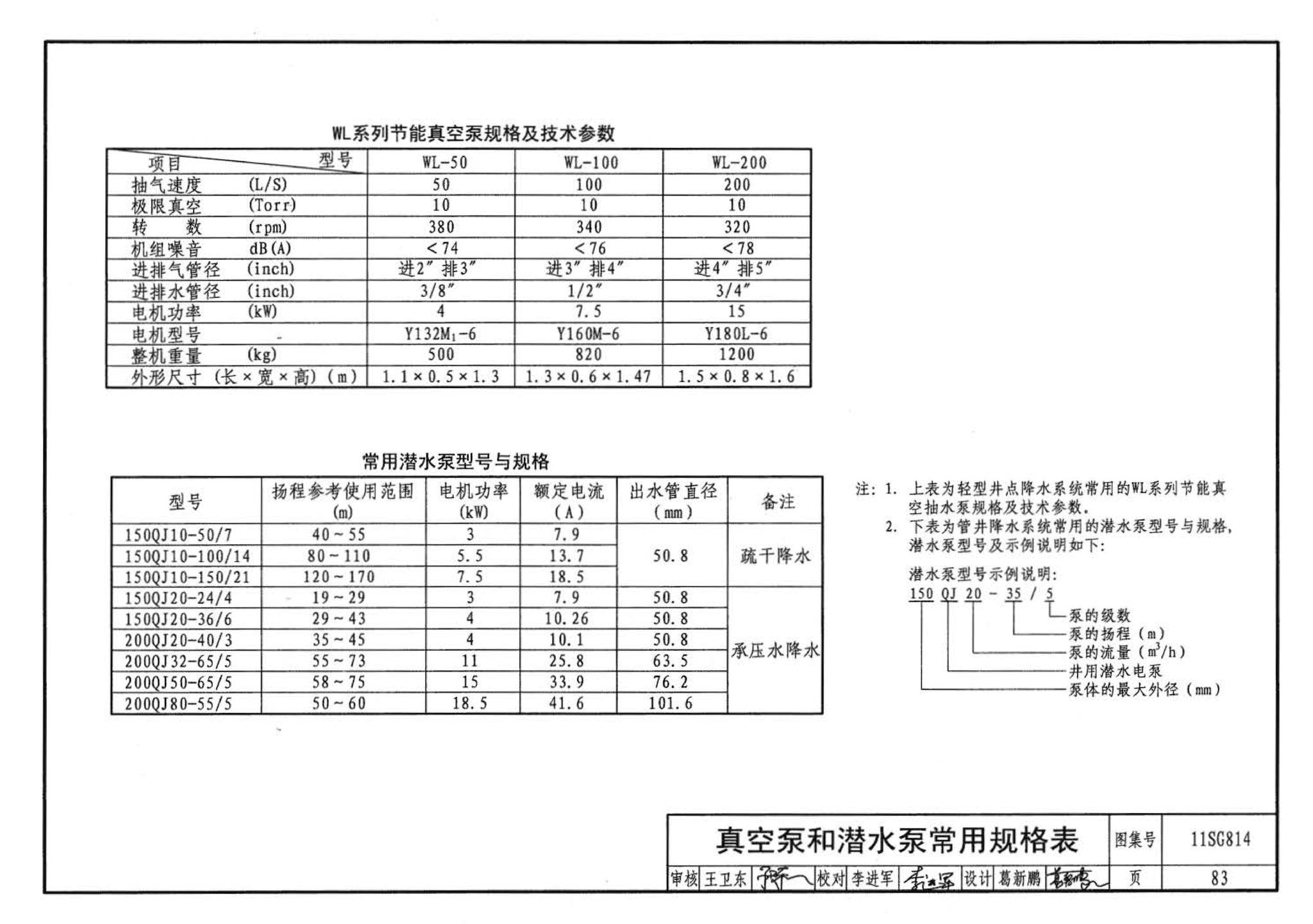 11SG814--建筑基坑支护结构构造