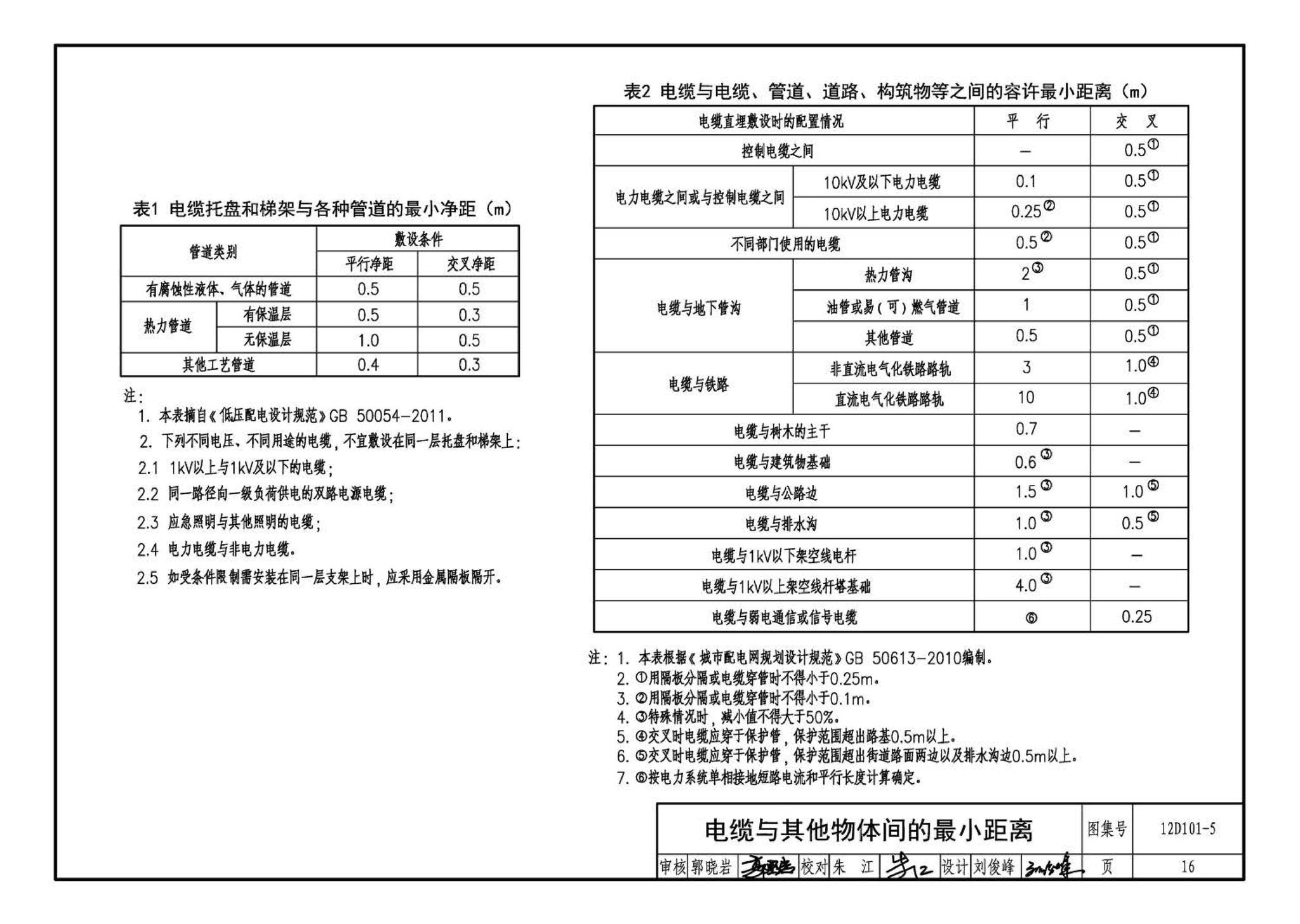 12D101-5--110kV及以下电缆敷设