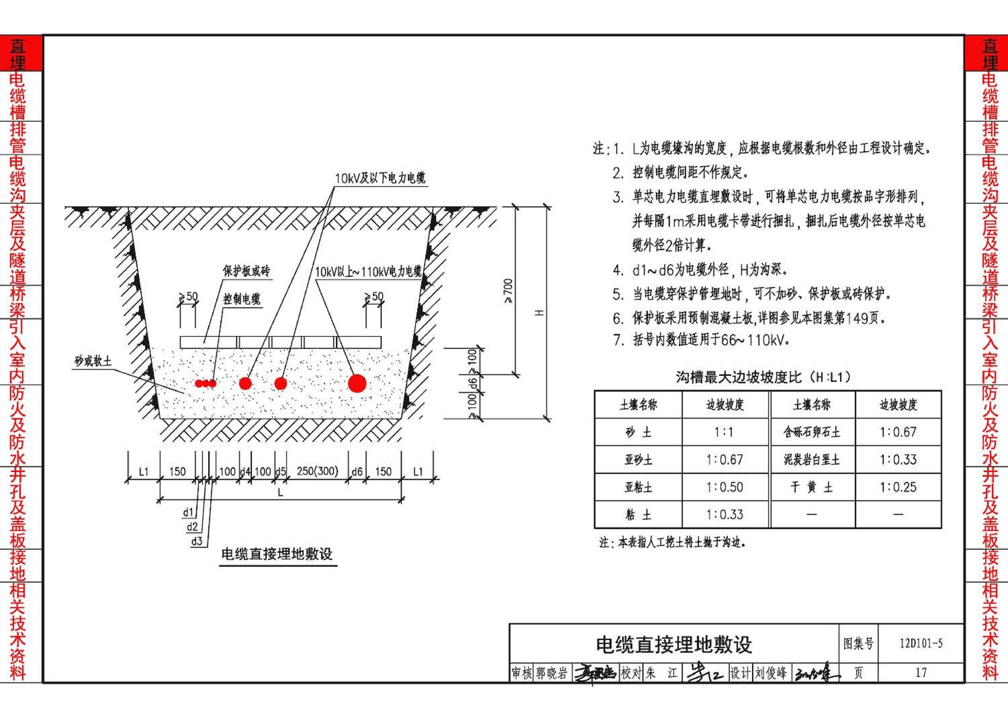 12D101-5--110kV及以下电缆敷设