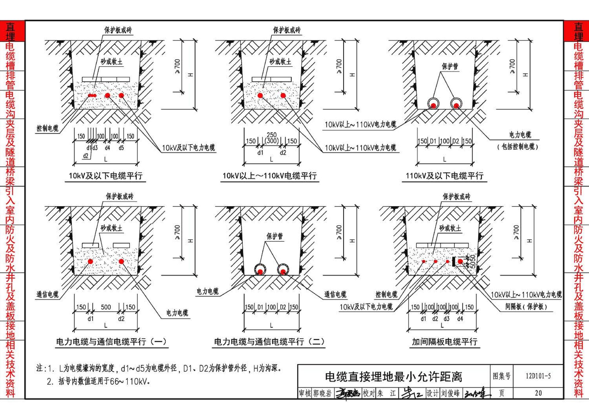 12D101-5--110kV及以下电缆敷设