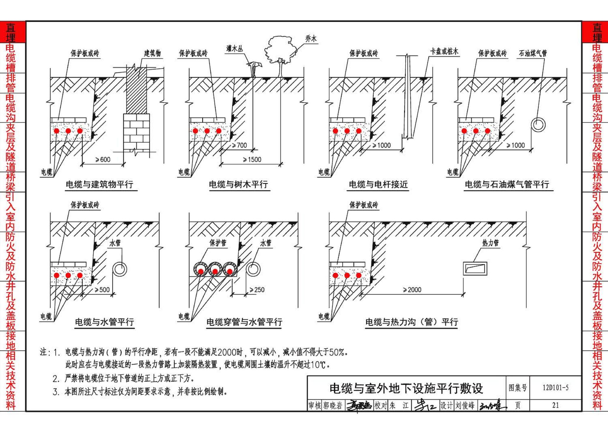 12D101-5--110kV及以下电缆敷设