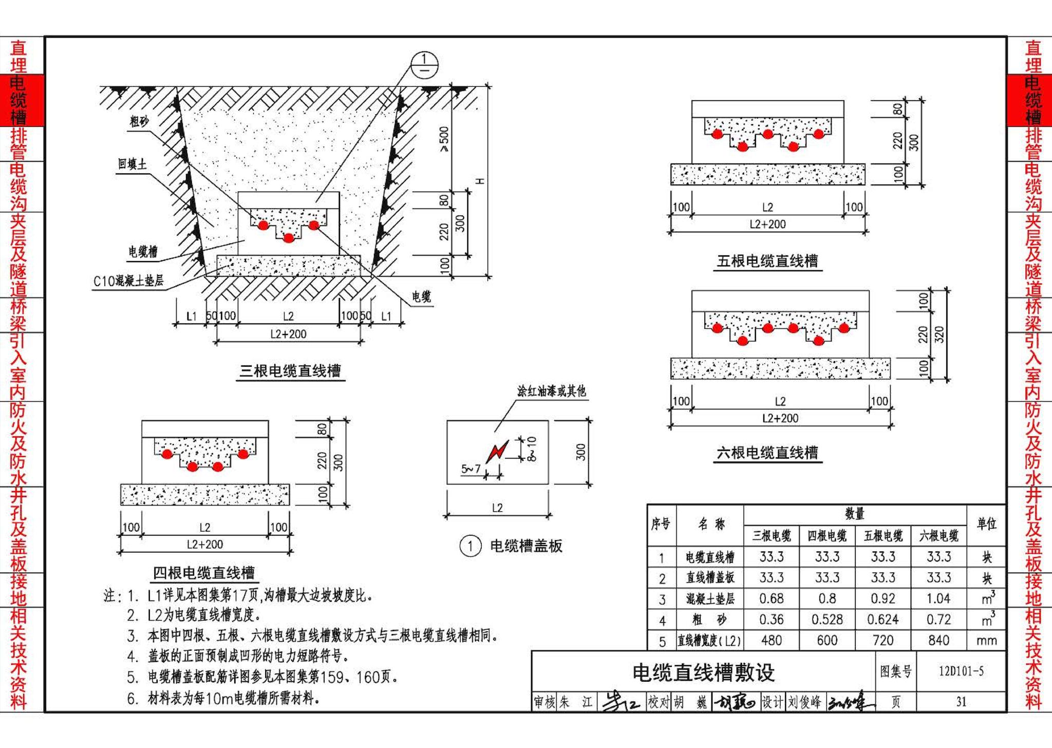 12D101-5--110kV及以下电缆敷设