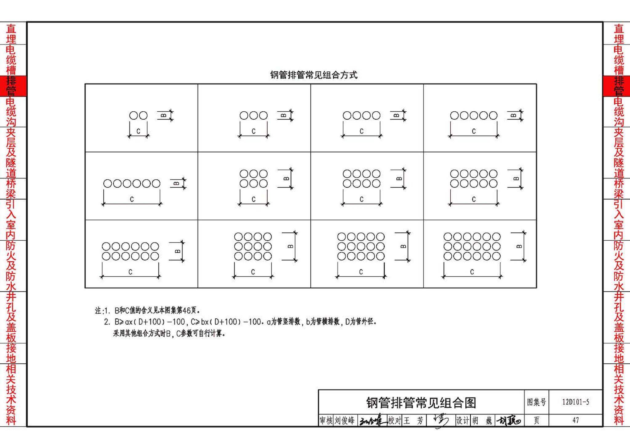 12D101-5--110kV及以下电缆敷设