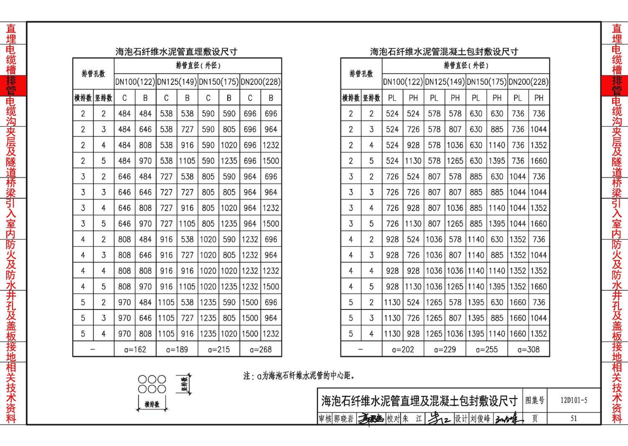 12D101-5--110kV及以下电缆敷设