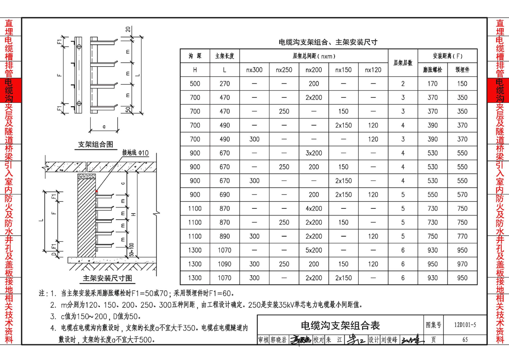 12D101-5--110kV及以下电缆敷设