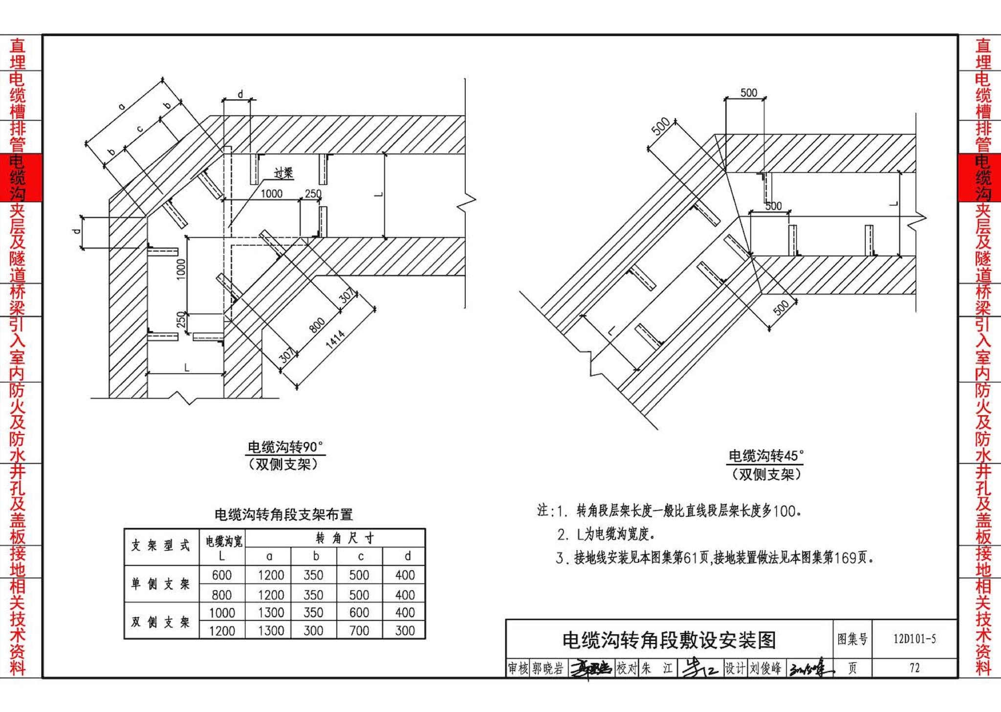 12D101-5--110kV及以下电缆敷设