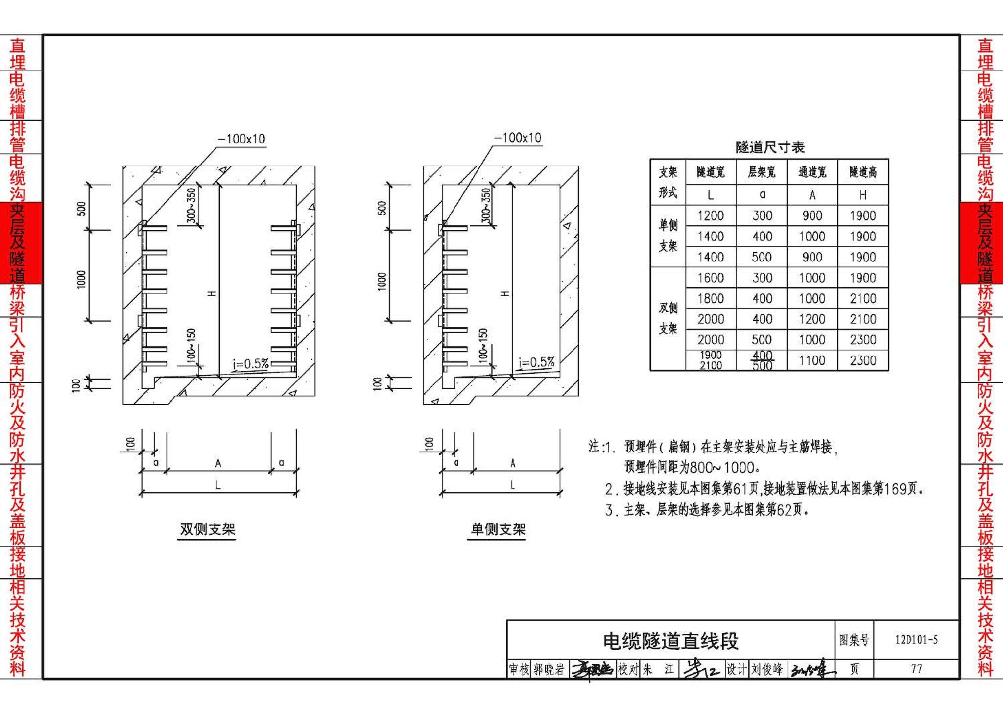 12D101-5--110kV及以下电缆敷设