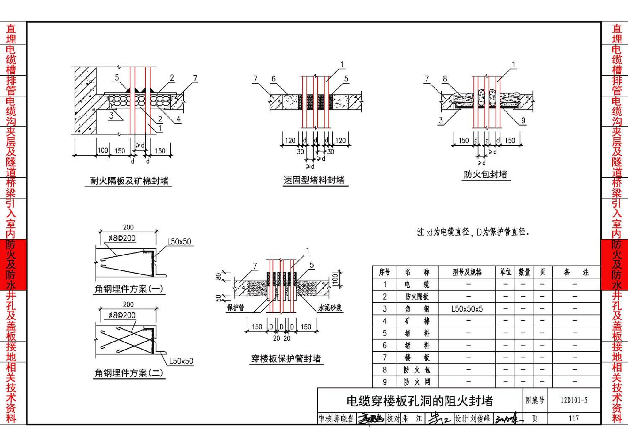 12D101-5--110kV及以下电缆敷设