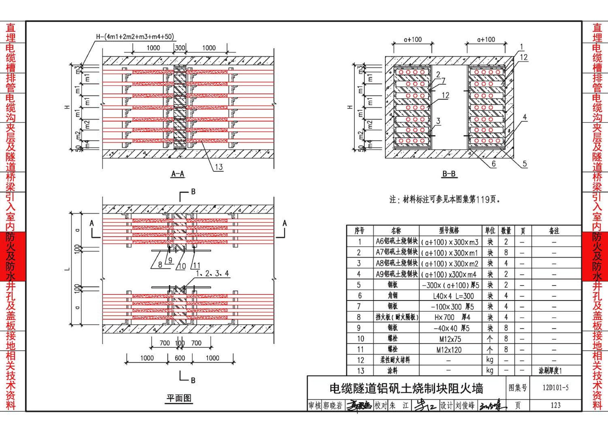 12D101-5--110kV及以下电缆敷设