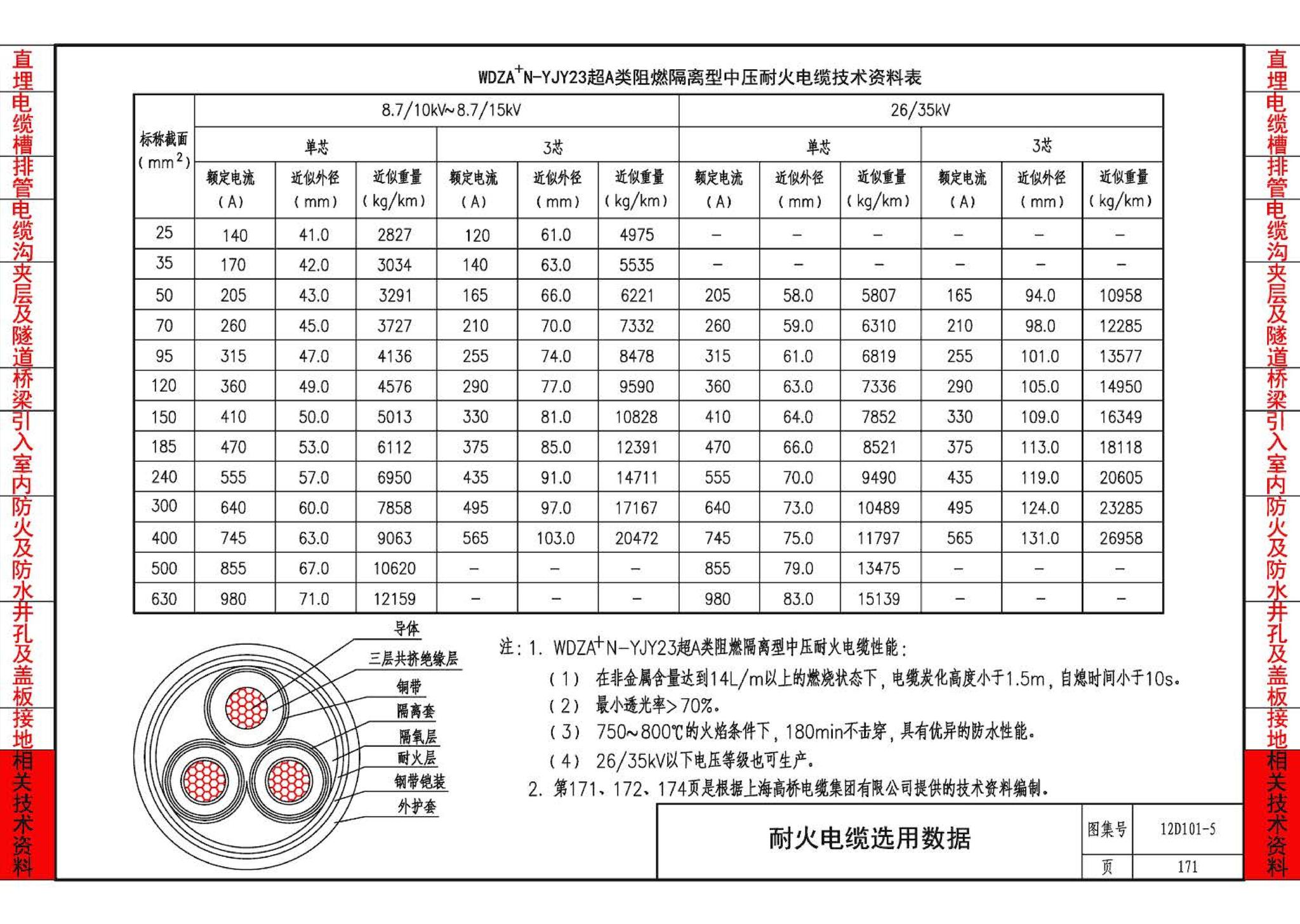 12D101-5--110kV及以下电缆敷设