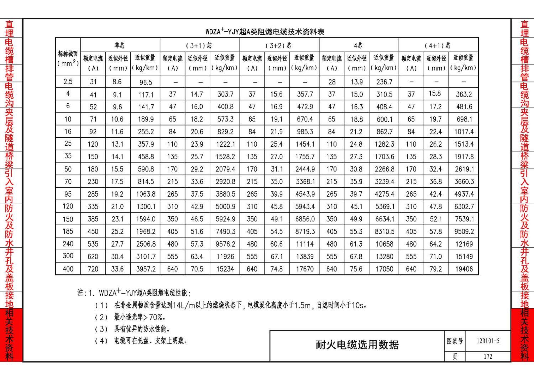 12D101-5--110kV及以下电缆敷设