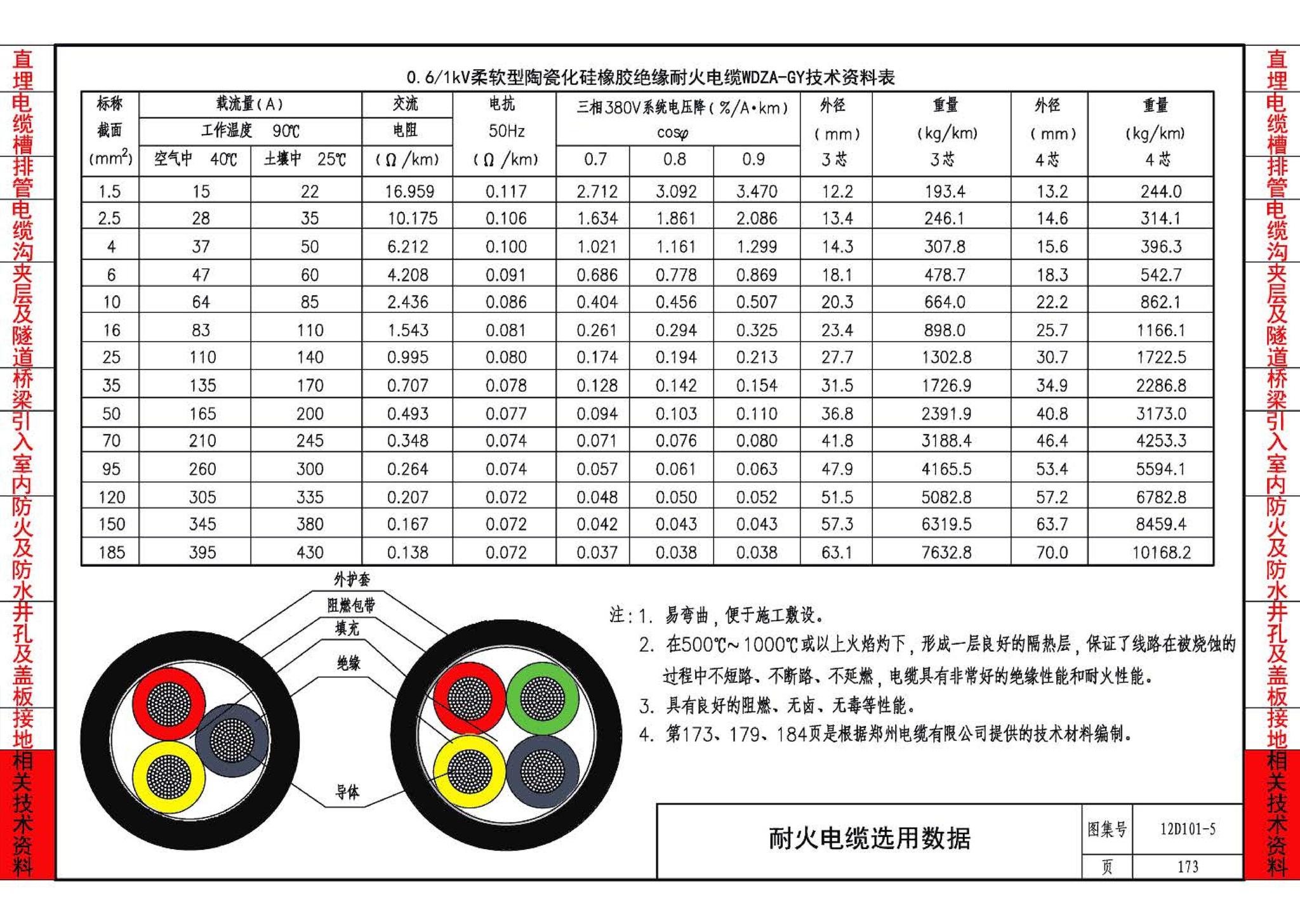 12D101-5--110kV及以下电缆敷设