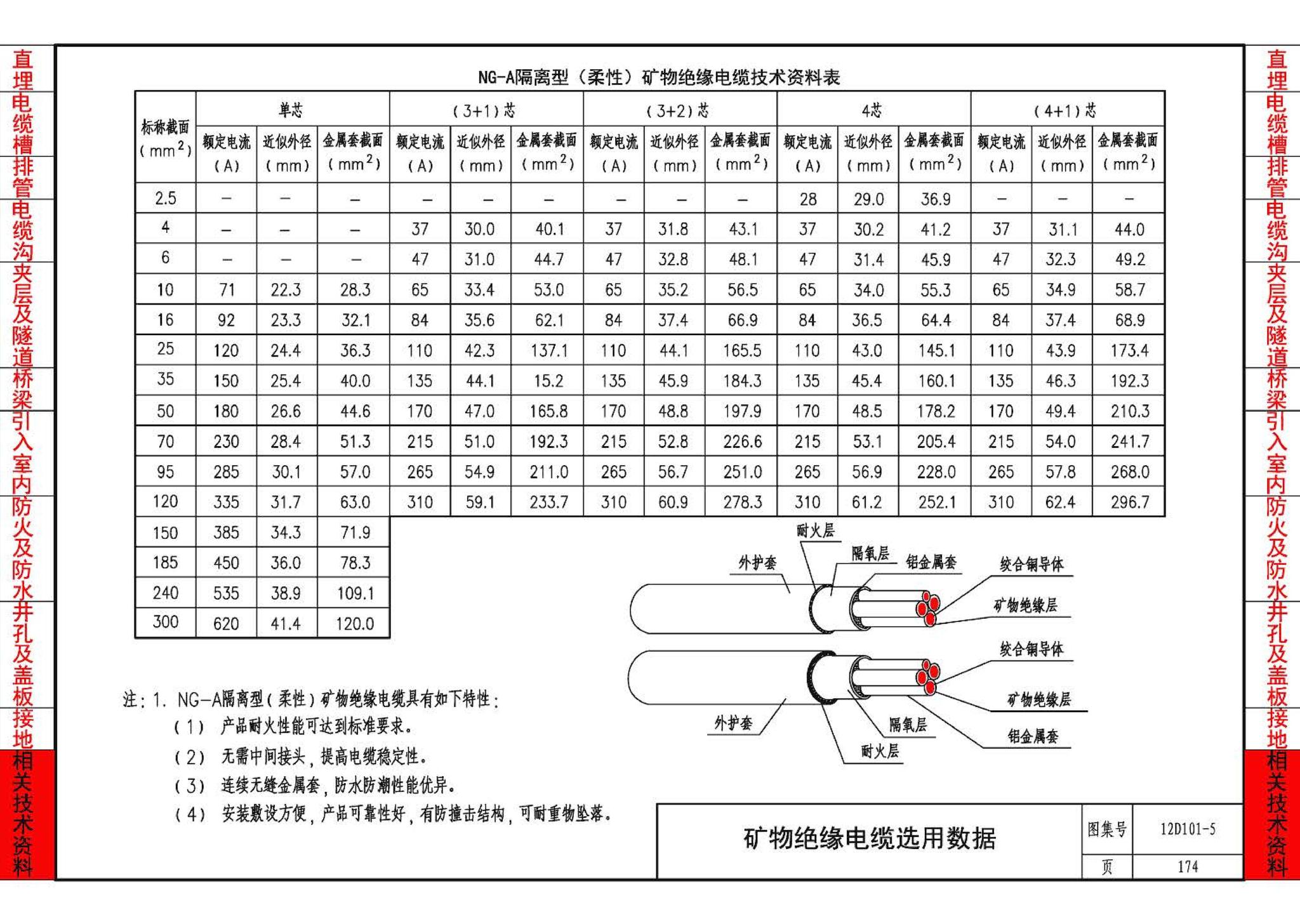 12D101-5--110kV及以下电缆敷设