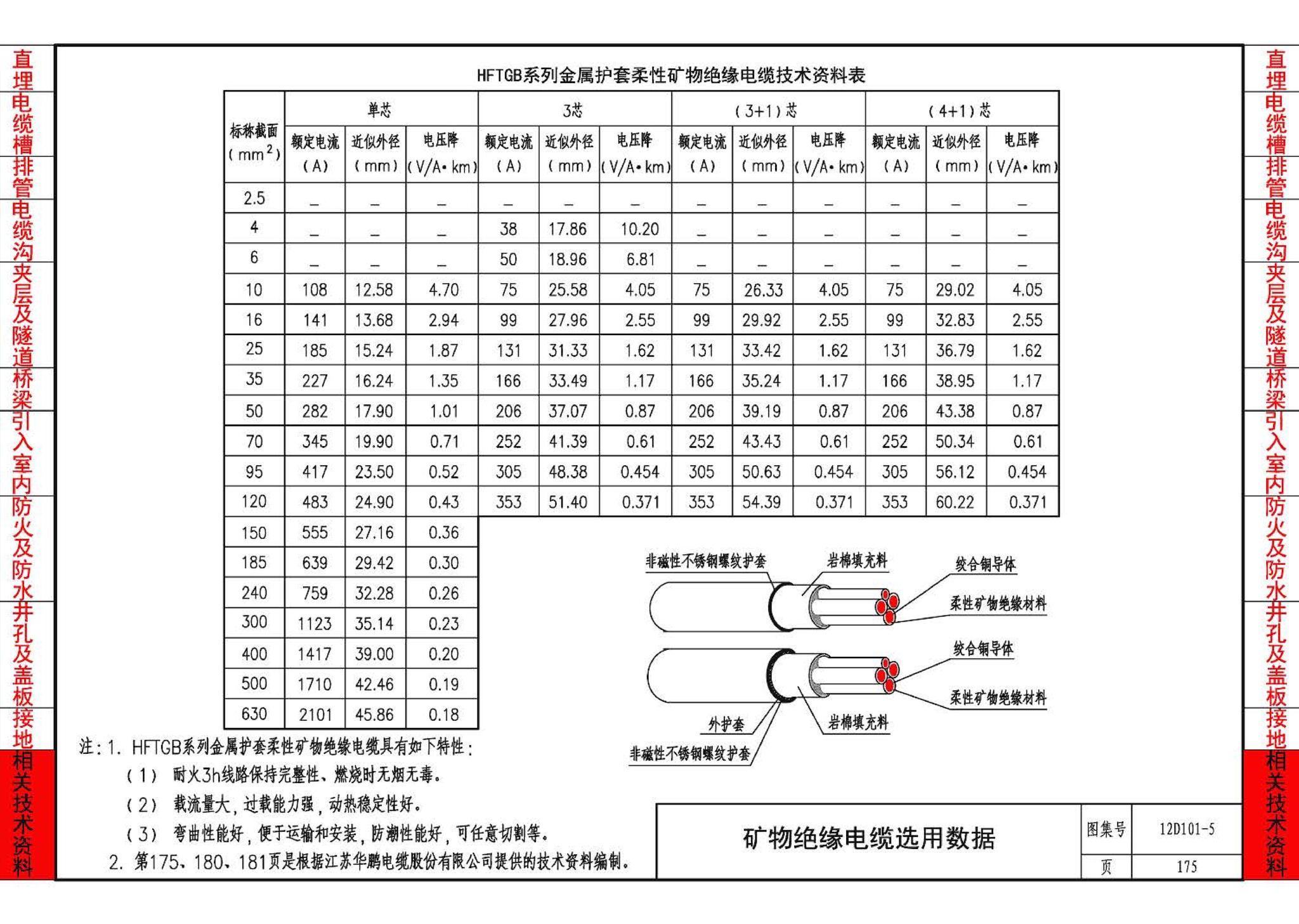 12D101-5--110kV及以下电缆敷设