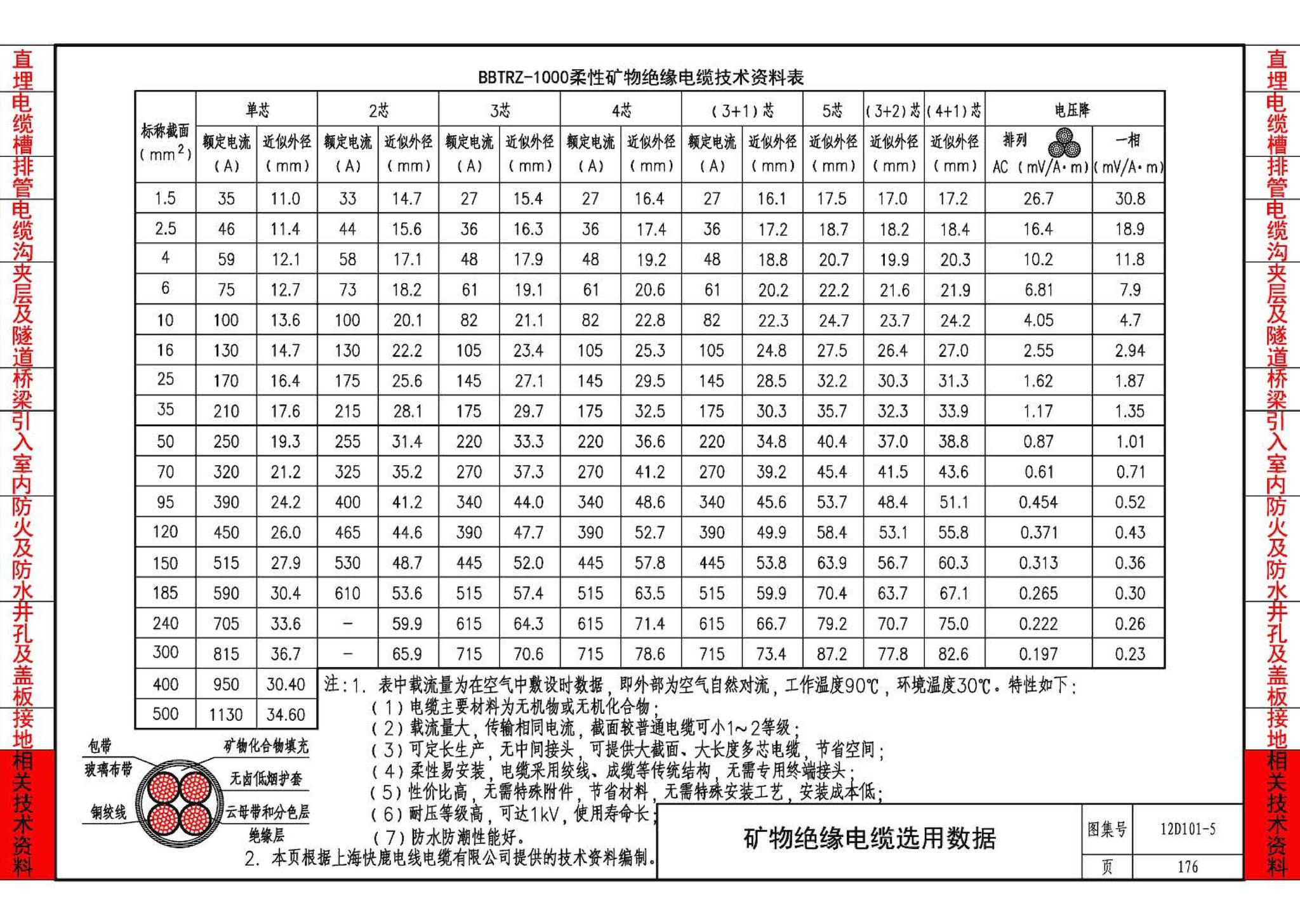 12D101-5--110kV及以下电缆敷设