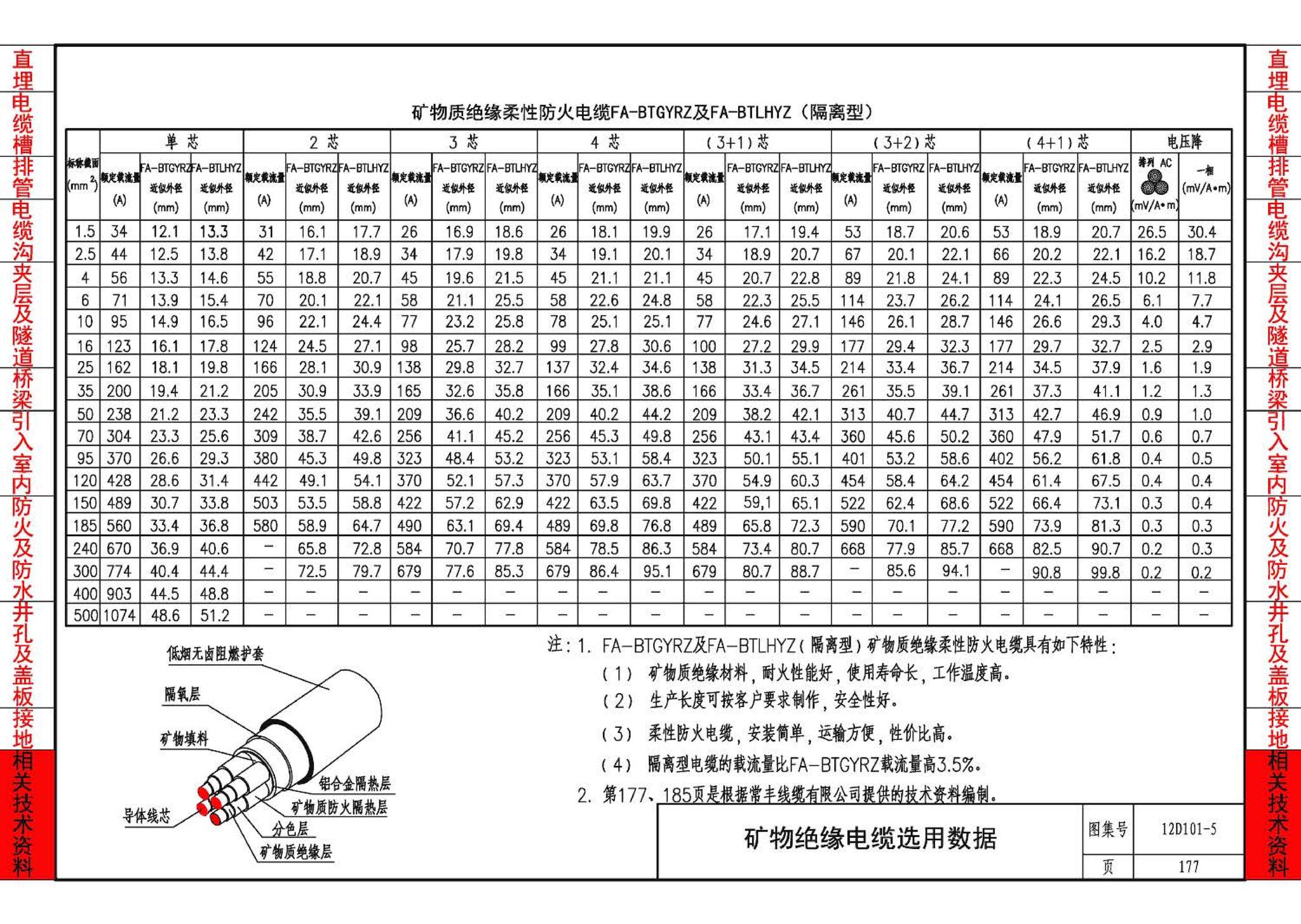 12D101-5--110kV及以下电缆敷设