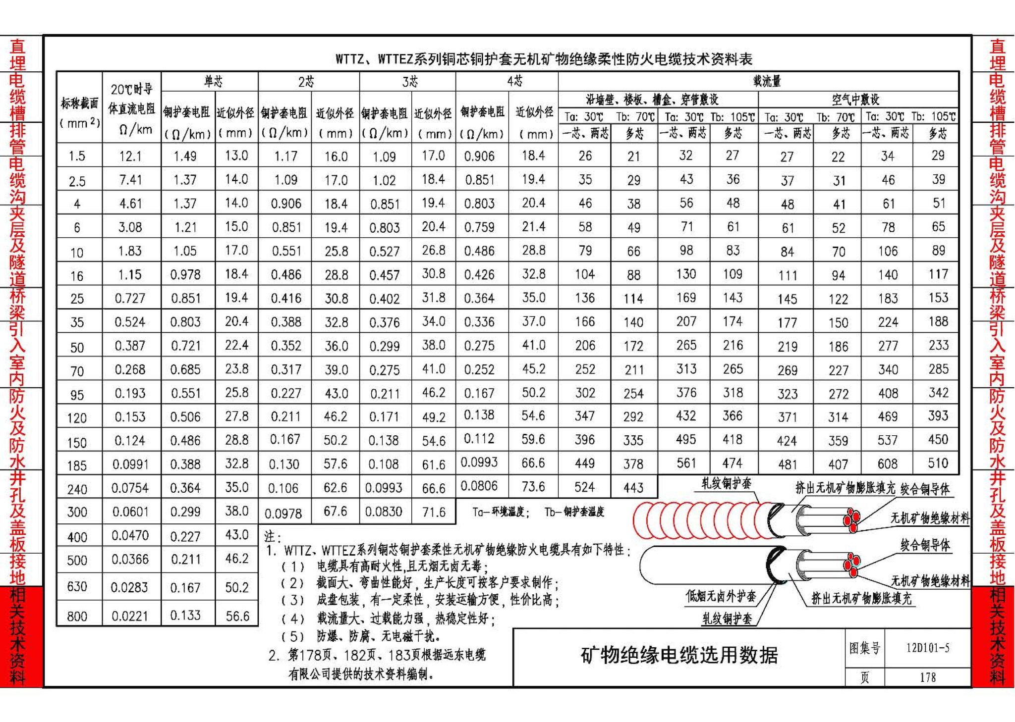 12D101-5--110kV及以下电缆敷设