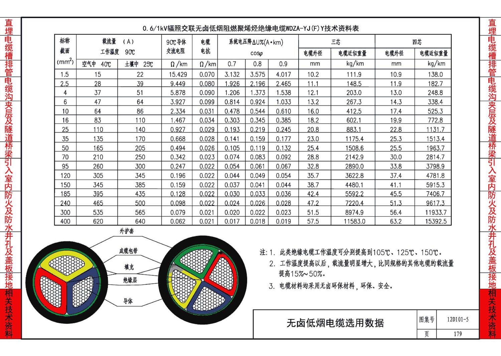 12D101-5--110kV及以下电缆敷设