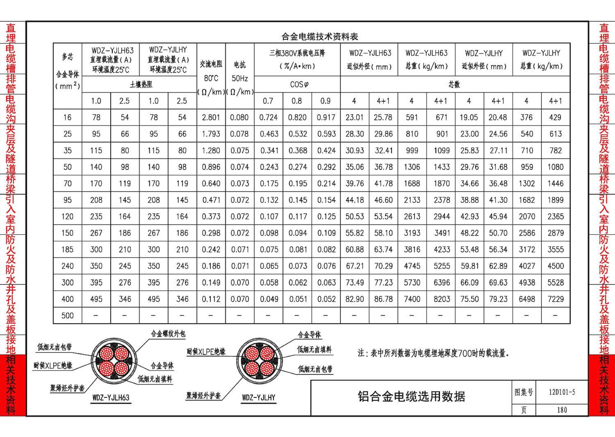 12D101-5--110kV及以下电缆敷设