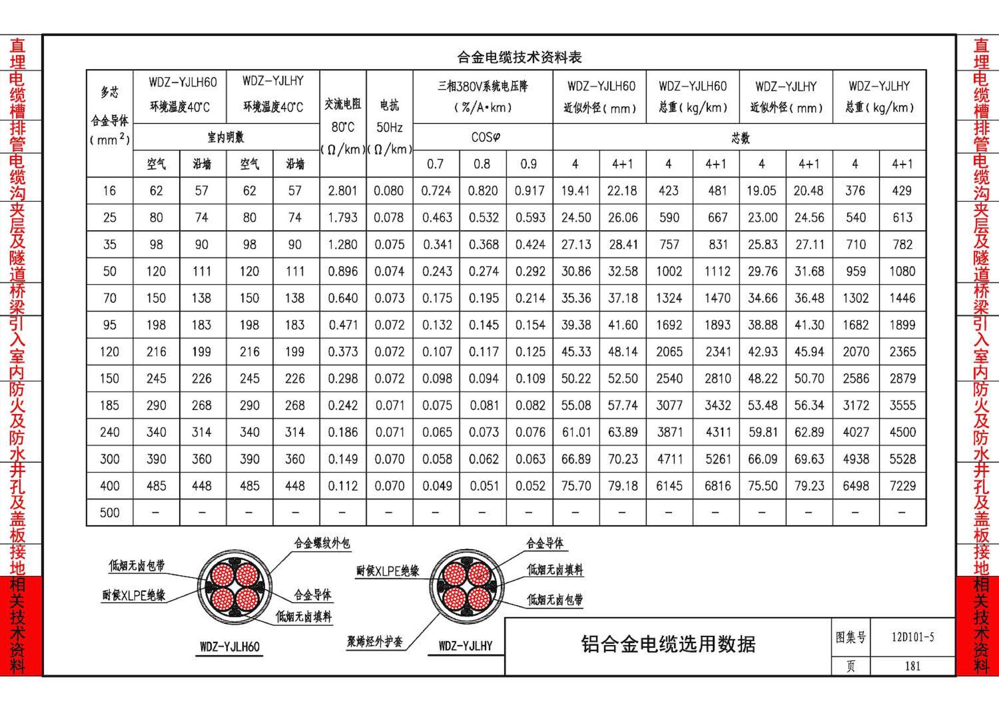 12D101-5--110kV及以下电缆敷设