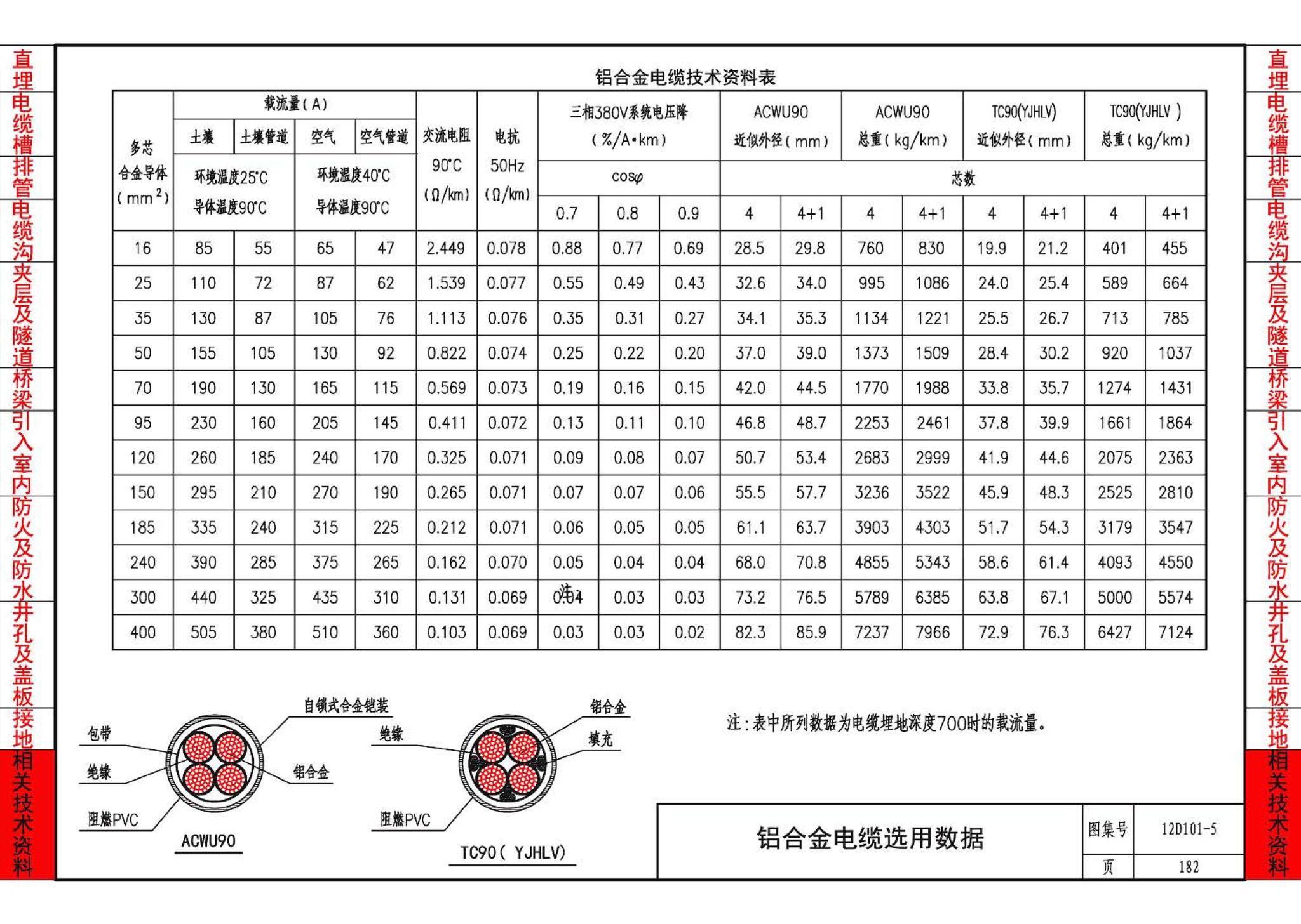 12D101-5--110kV及以下电缆敷设