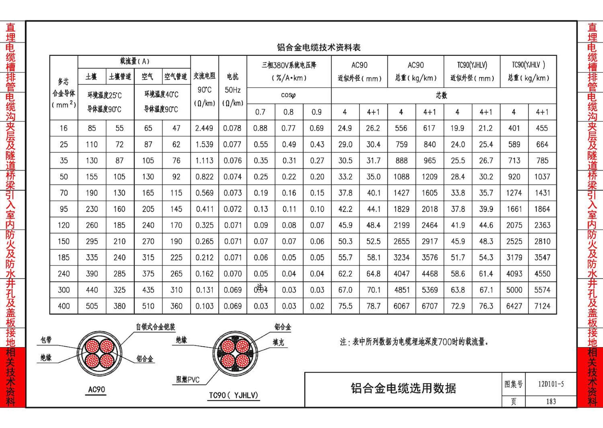 12D101-5--110kV及以下电缆敷设