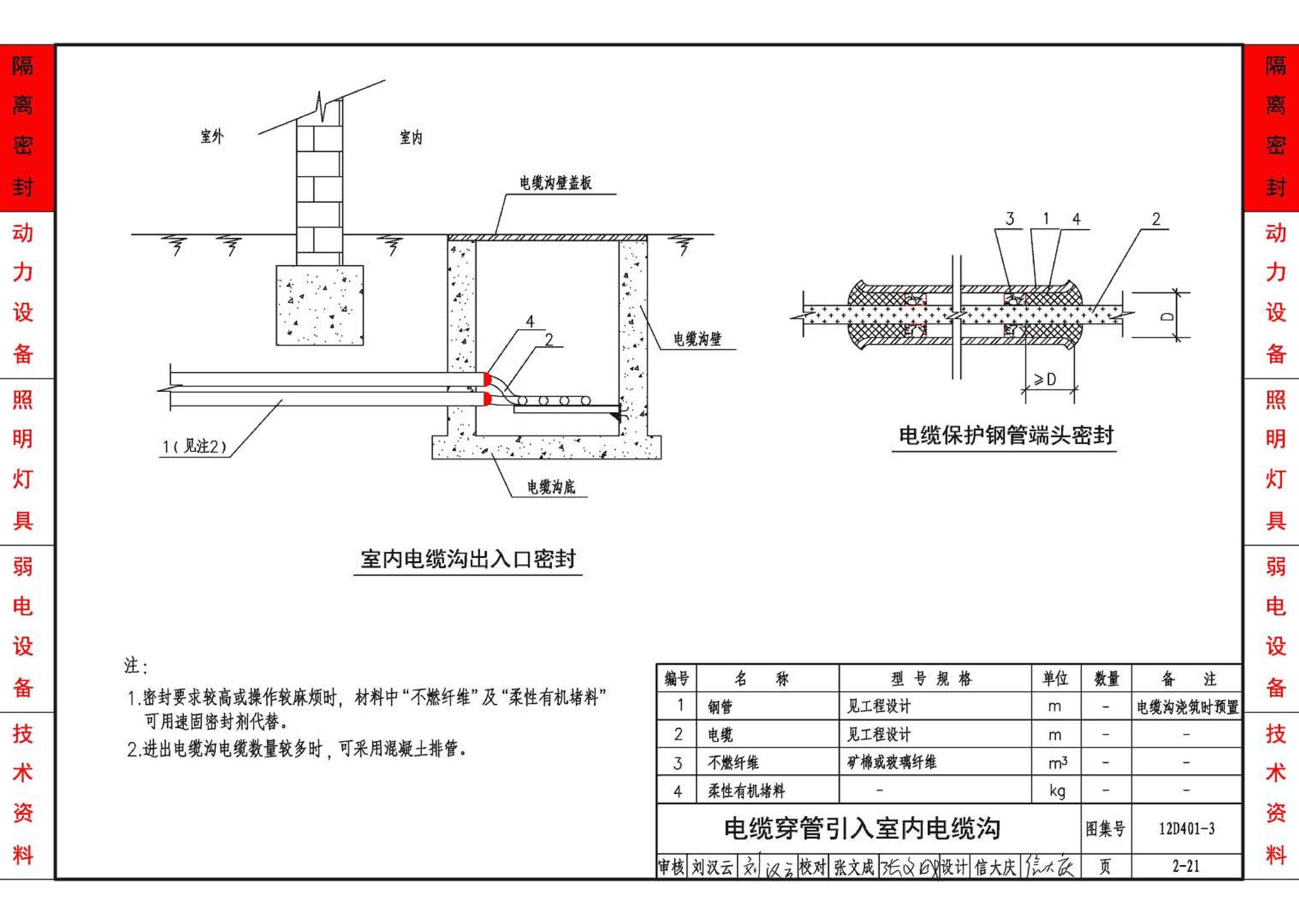 12D401-3--爆炸危险环境电气线路和电气设备安装