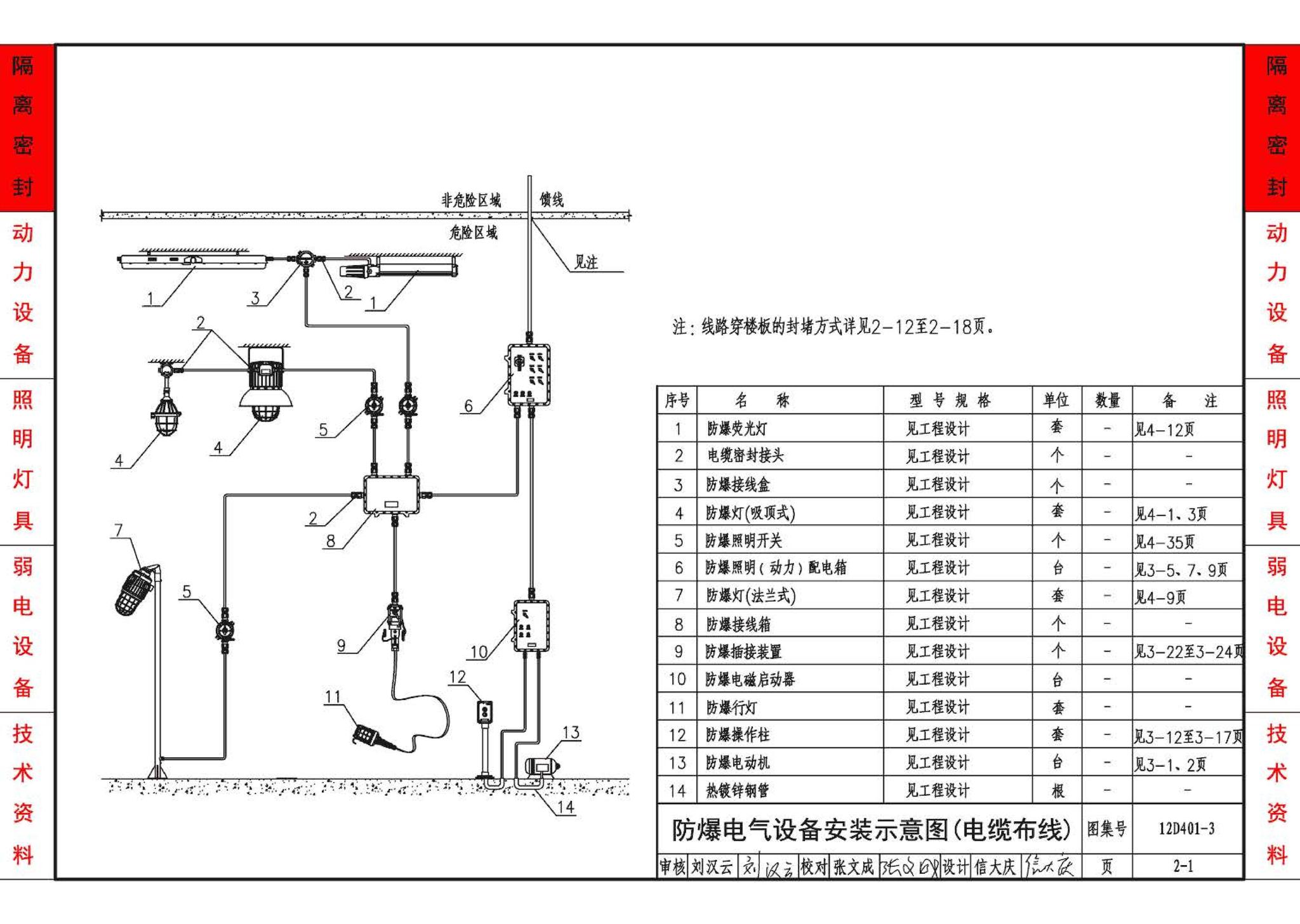 12D401-3--爆炸危险环境电气线路和电气设备安装