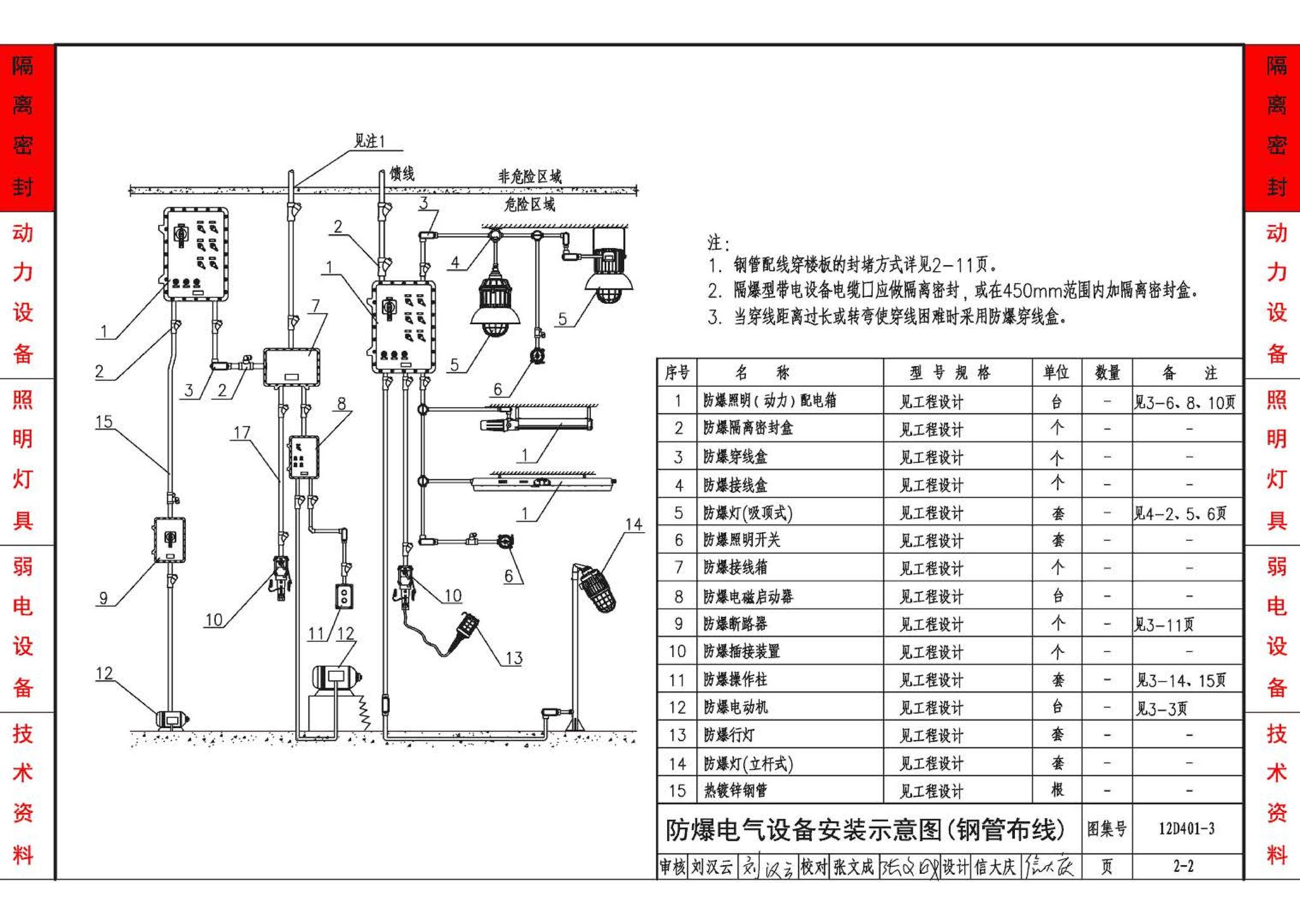 12D401-3--爆炸危险环境电气线路和电气设备安装