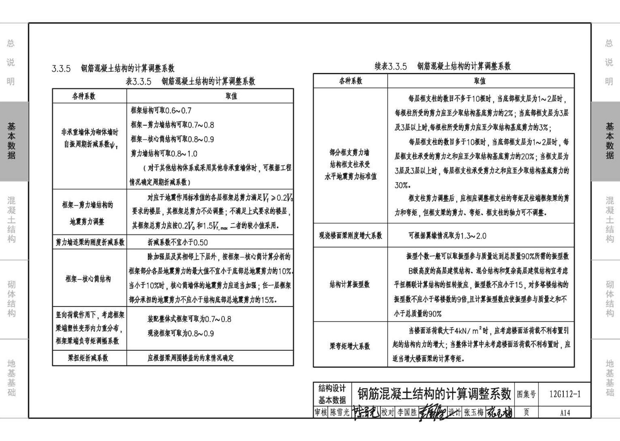 12G112-1--建筑结构设计常用数据（钢筋混凝土结构、砌体结构、地基基础）