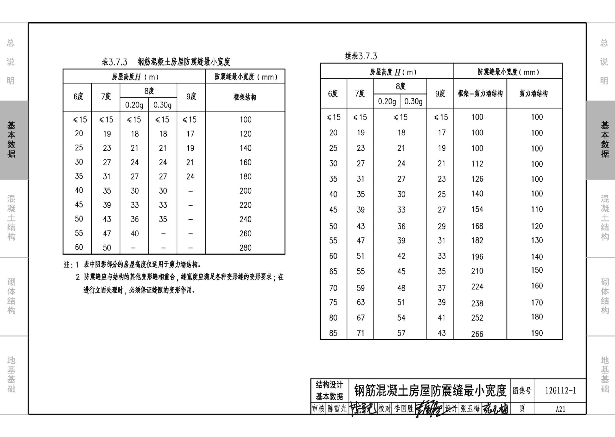 12G112-1--建筑结构设计常用数据（钢筋混凝土结构、砌体结构、地基基础）