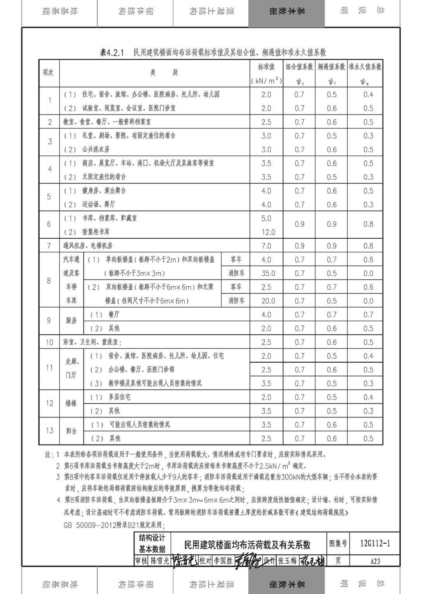 12G112-1--建筑结构设计常用数据（钢筋混凝土结构、砌体结构、地基基础）