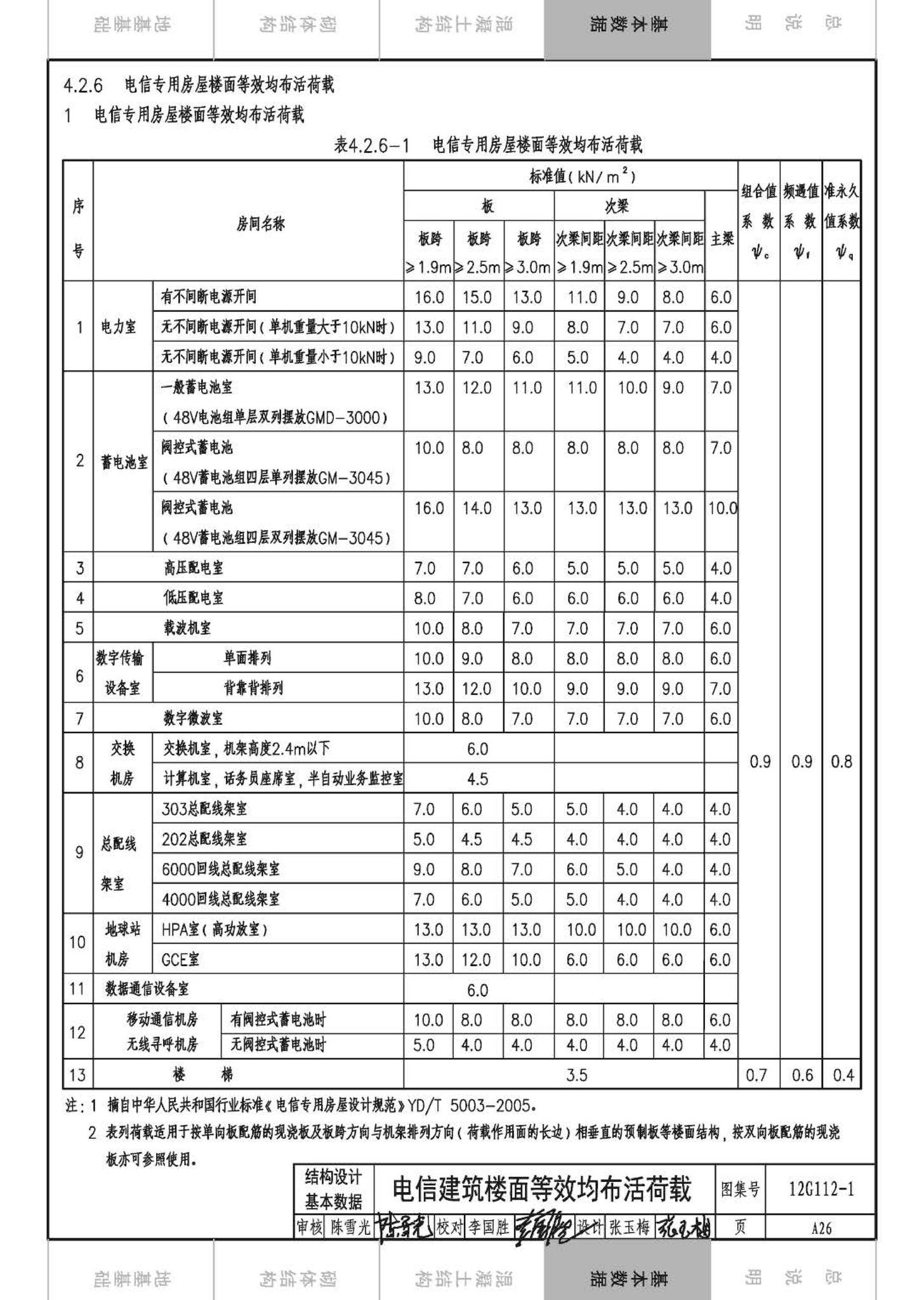 12G112-1--建筑结构设计常用数据（钢筋混凝土结构、砌体结构、地基基础）