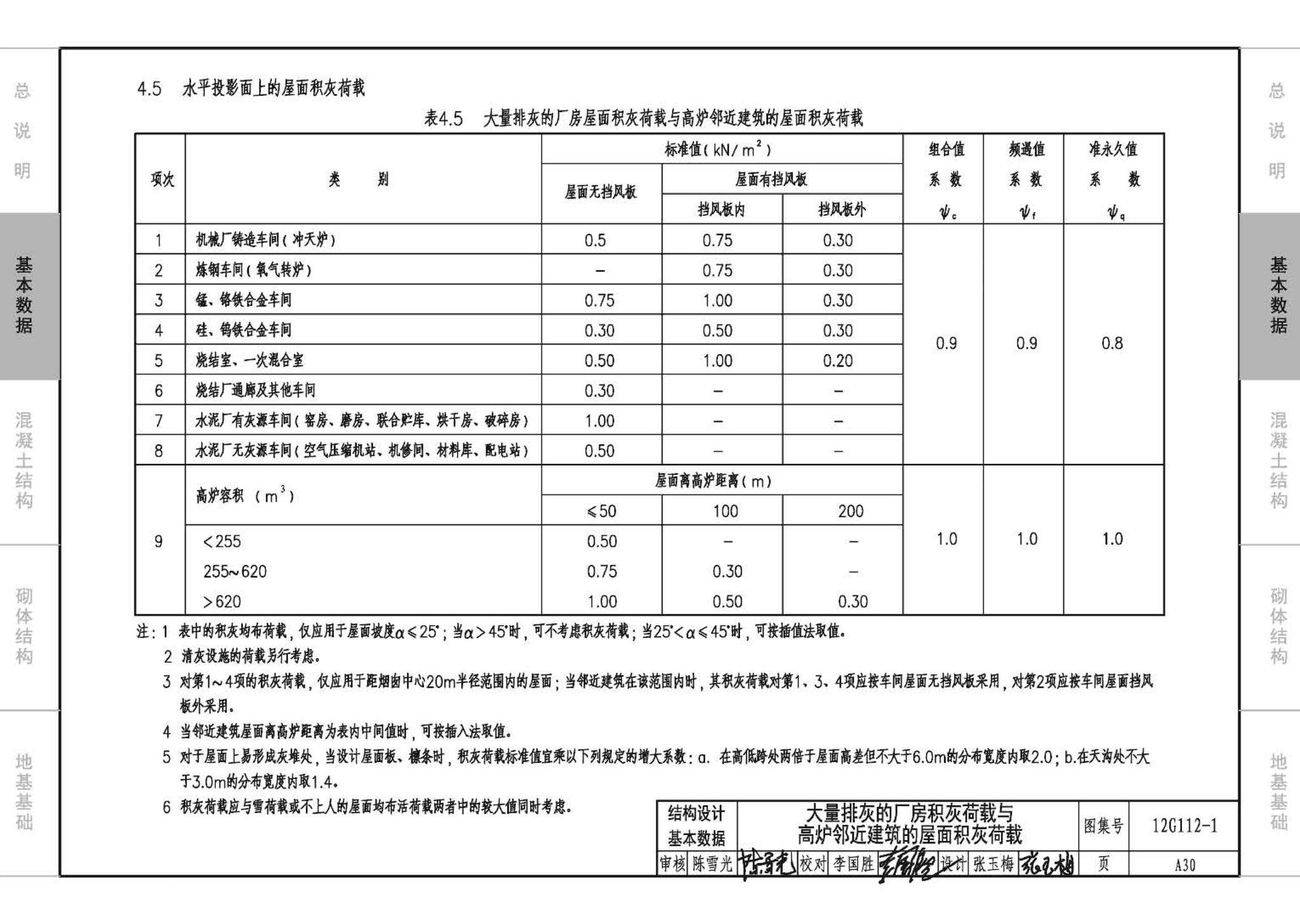 12G112-1--建筑结构设计常用数据（钢筋混凝土结构、砌体结构、地基基础）