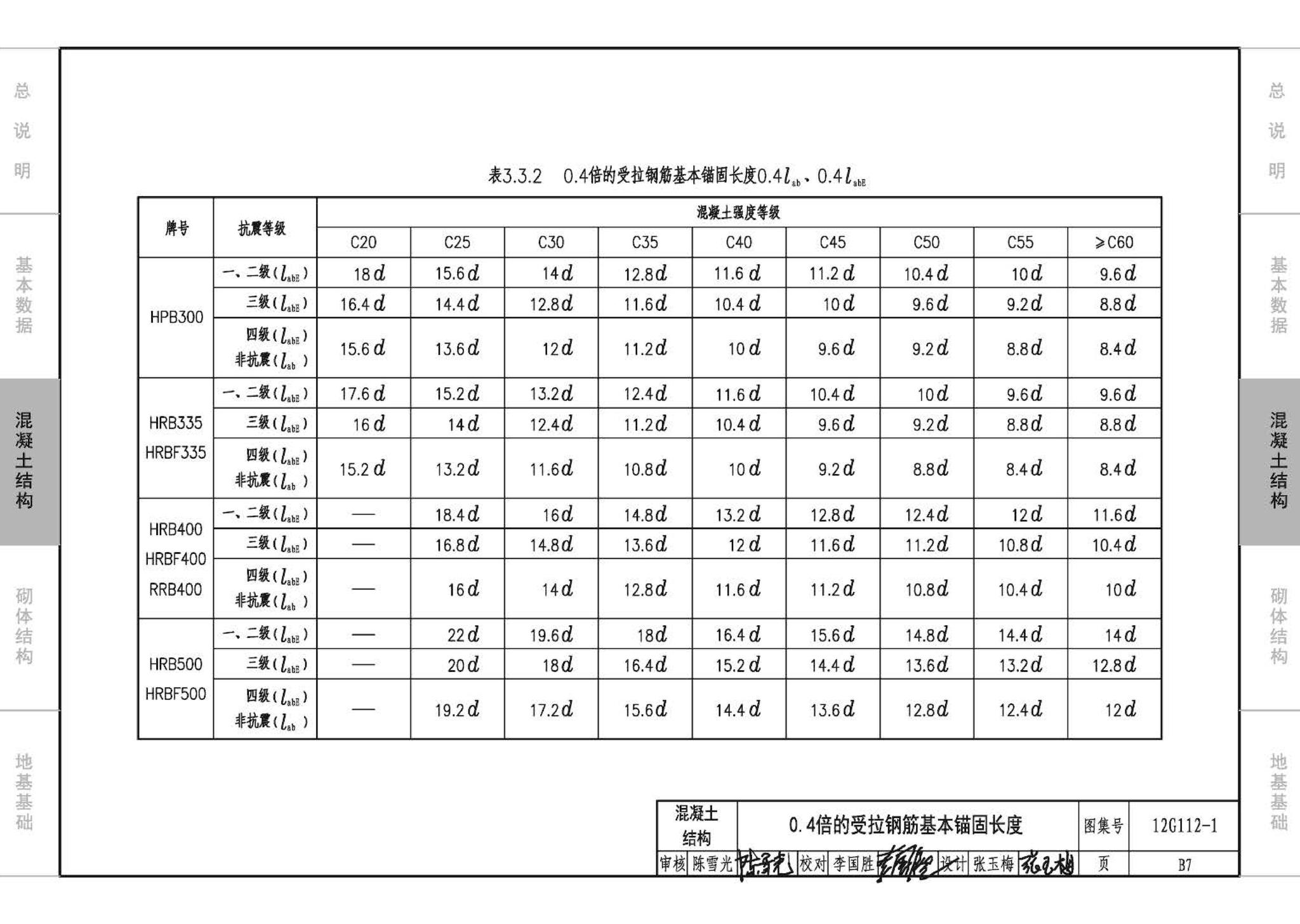 12G112-1--建筑结构设计常用数据（钢筋混凝土结构、砌体结构、地基基础）