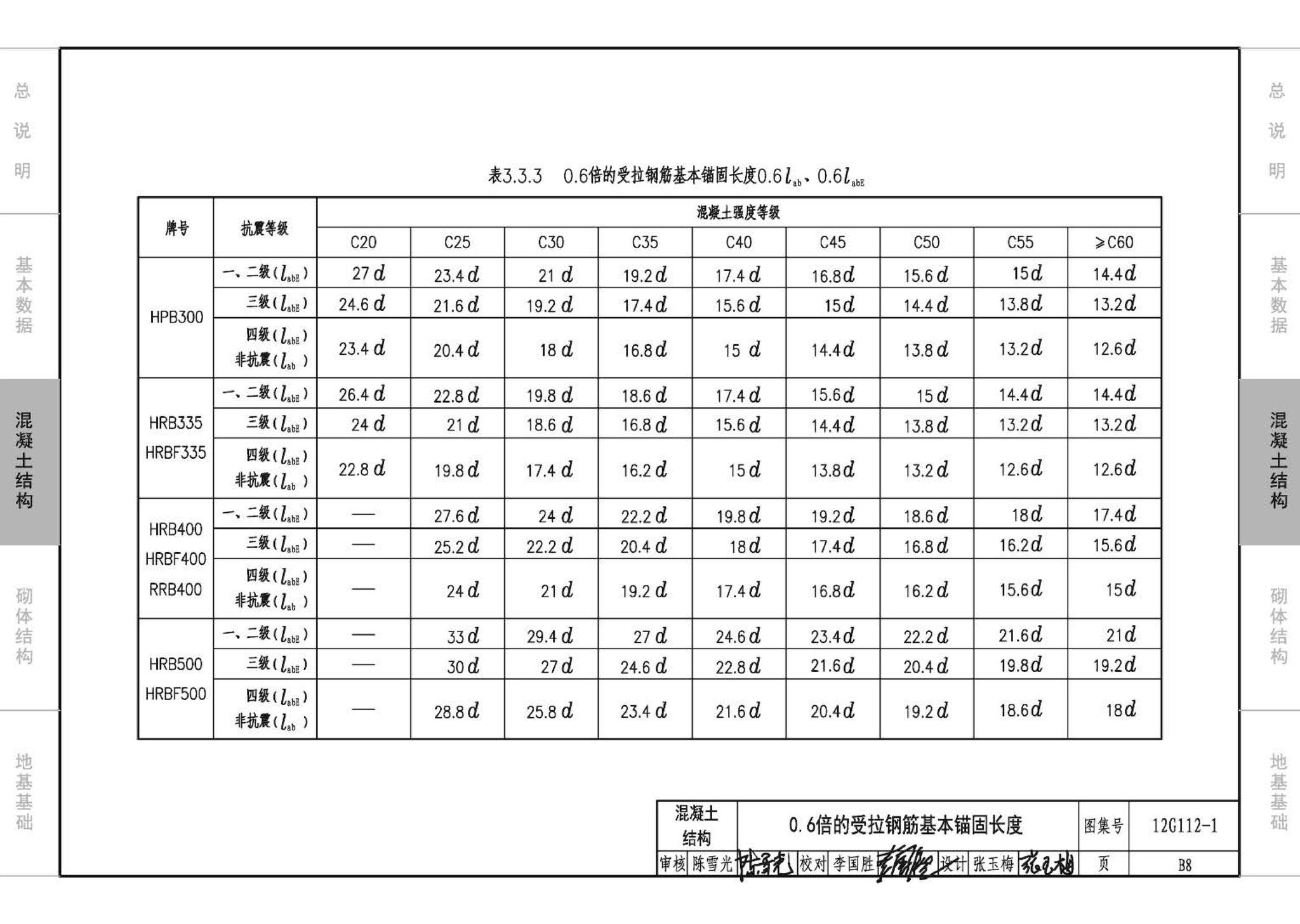 12G112-1--建筑结构设计常用数据（钢筋混凝土结构、砌体结构、地基基础）