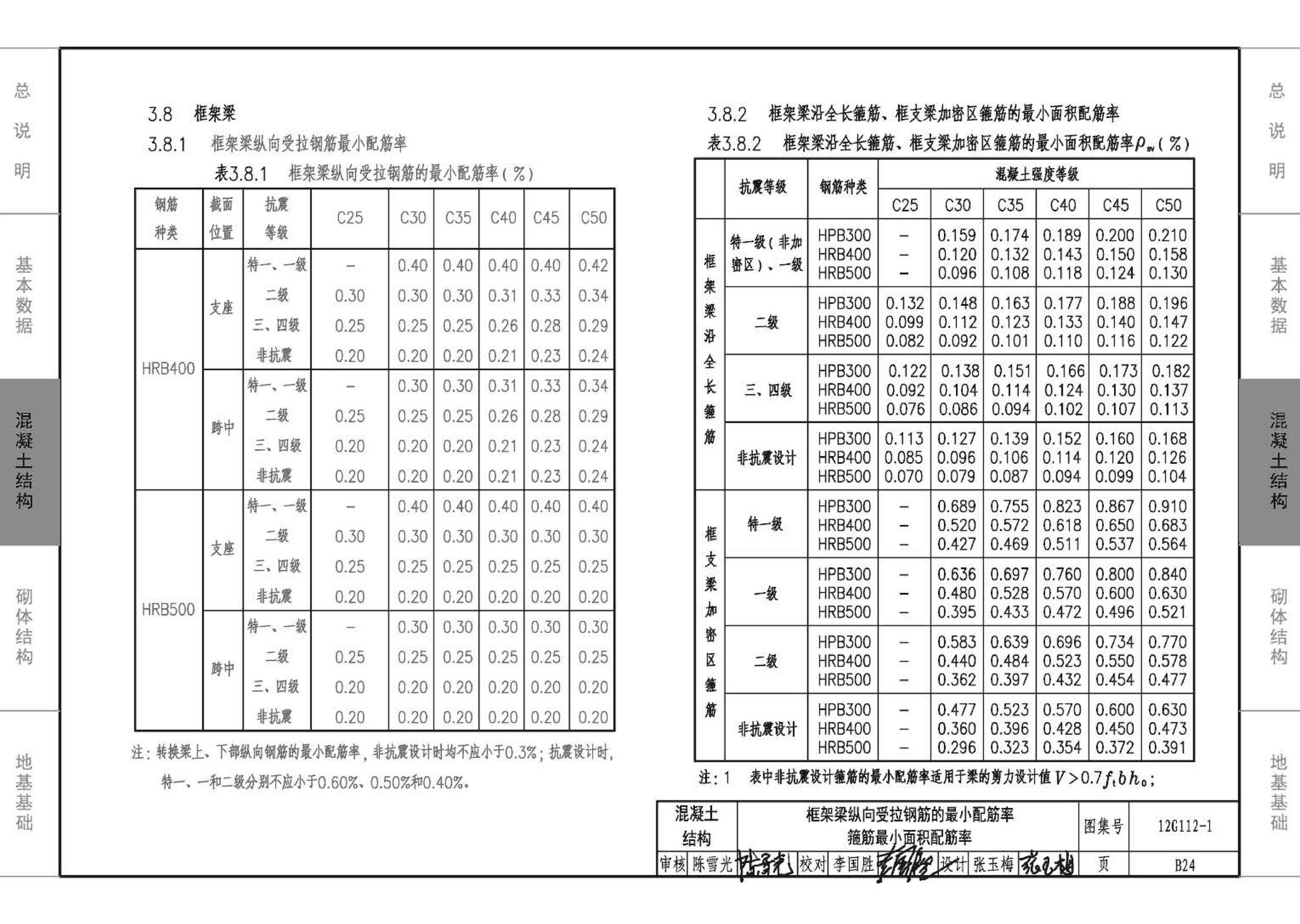 12G112-1--建筑结构设计常用数据（钢筋混凝土结构、砌体结构、地基基础）