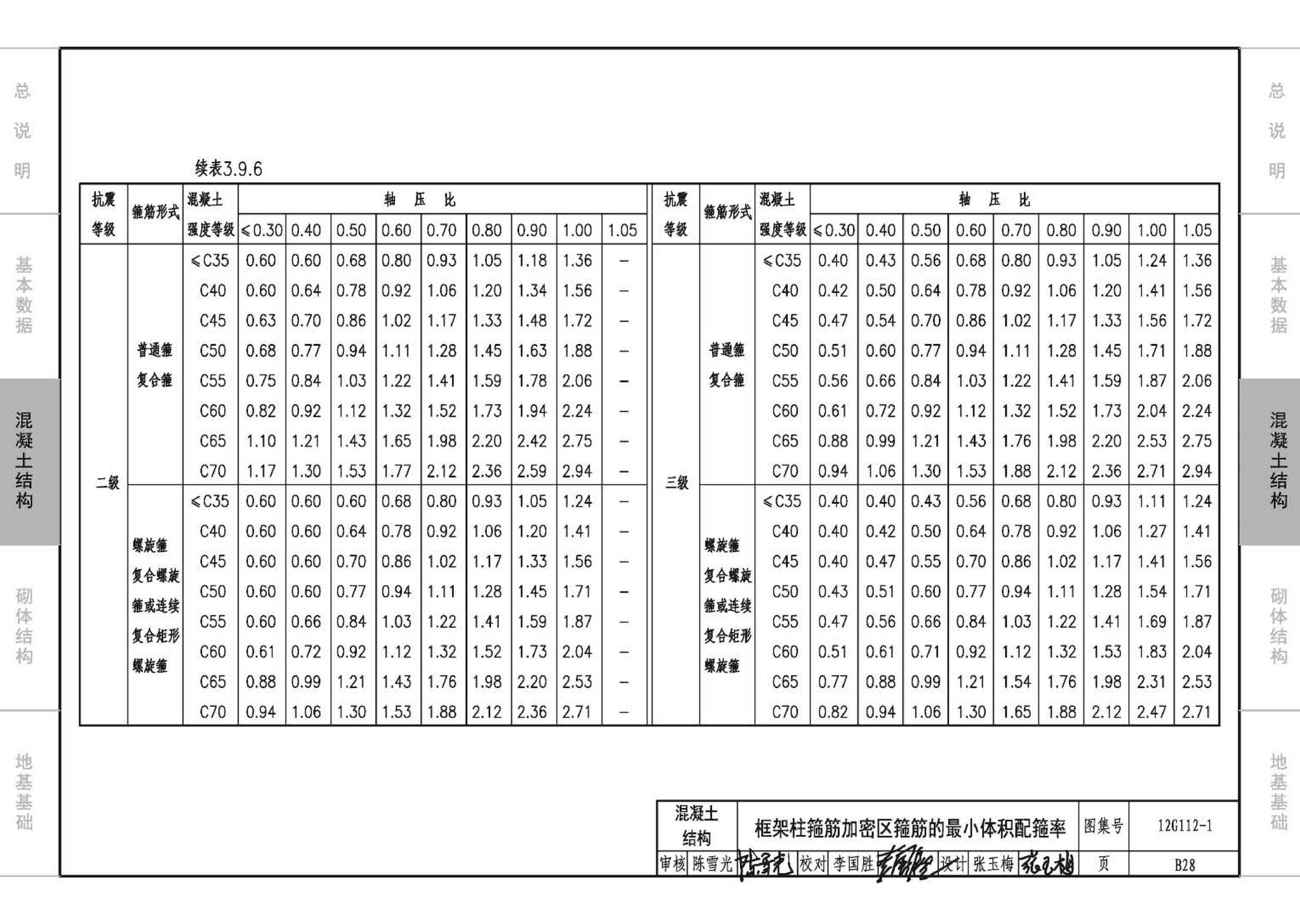 12G112-1--建筑结构设计常用数据（钢筋混凝土结构、砌体结构、地基基础）