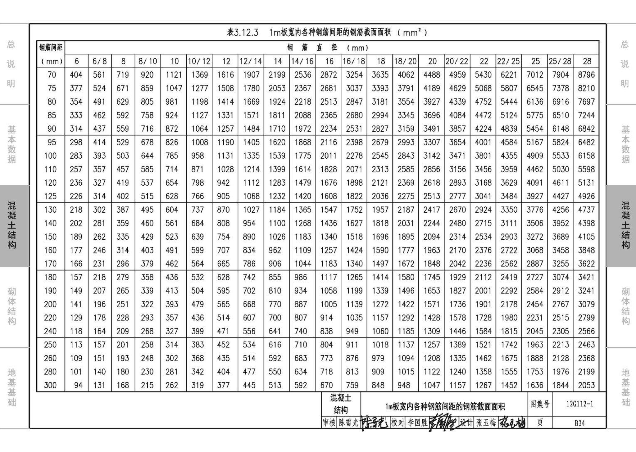 12G112-1--建筑结构设计常用数据（钢筋混凝土结构、砌体结构、地基基础）