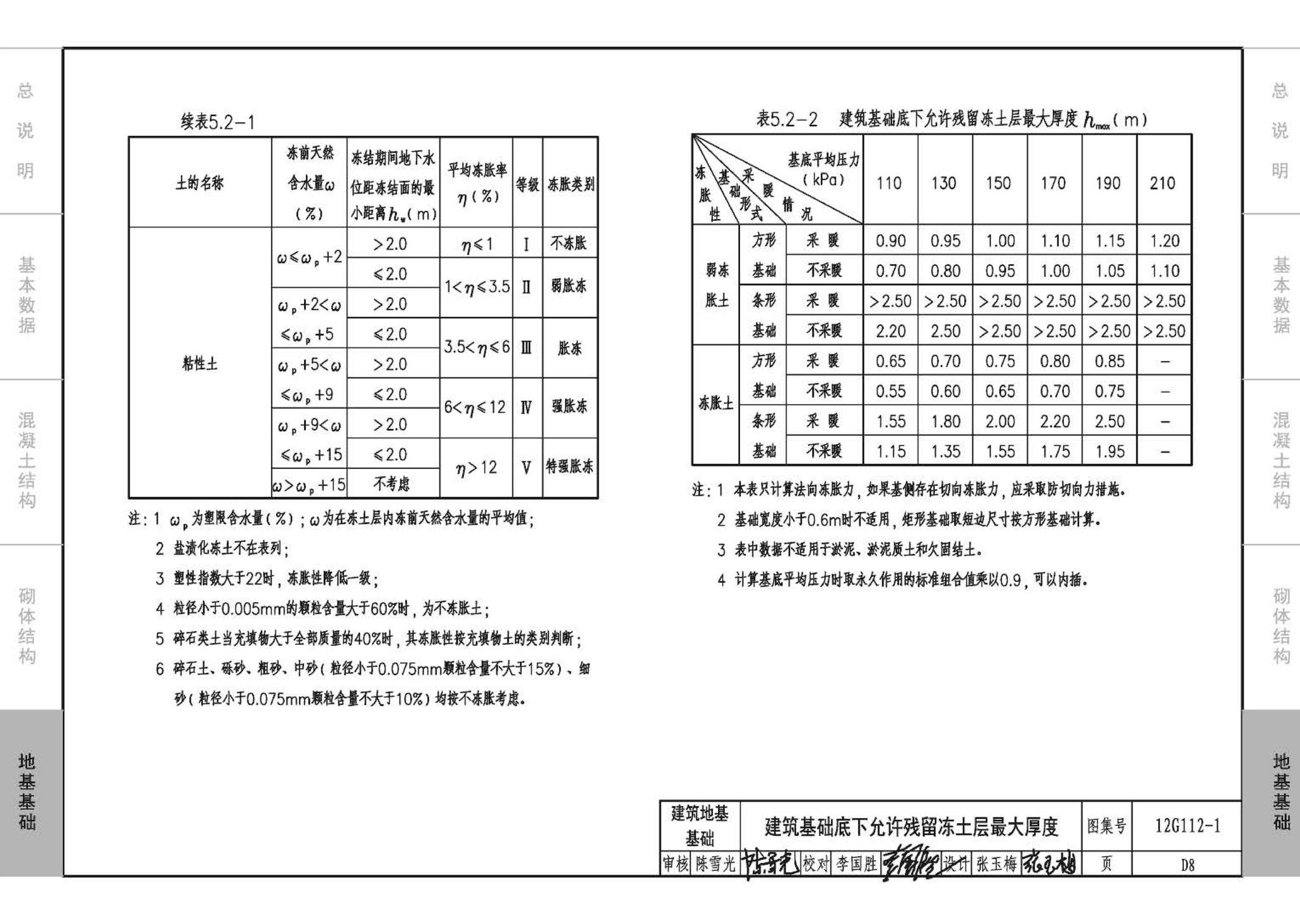 12G112-1--建筑结构设计常用数据（钢筋混凝土结构、砌体结构、地基基础）