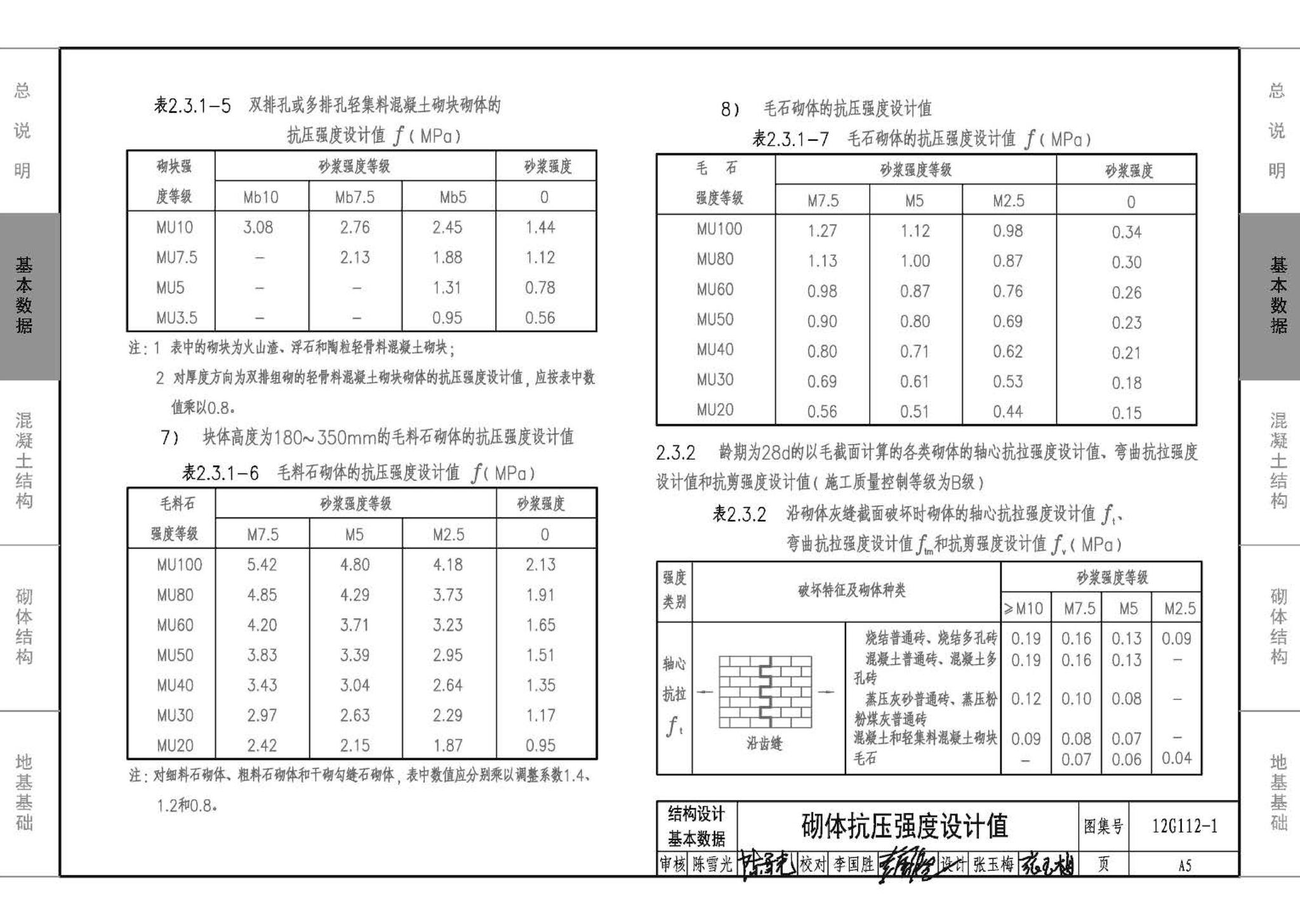 12G112-1--建筑结构设计常用数据（钢筋混凝土结构、砌体结构、地基基础）