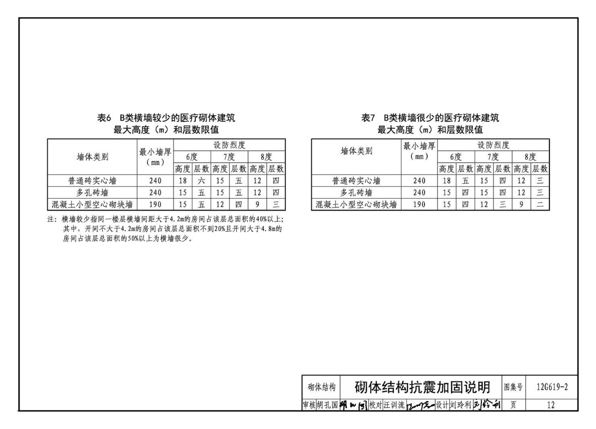 12G619-2--房屋建筑抗震加固（二）（医疗建筑抗震加固）